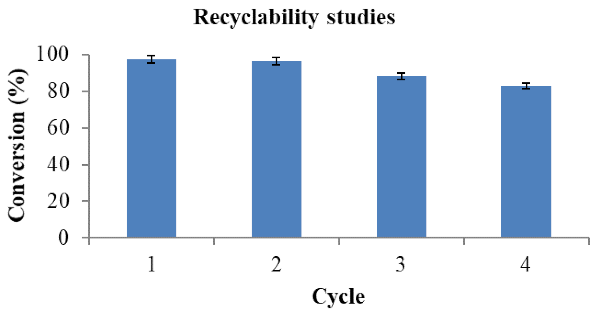 Catalysts 11 00684 g011 Catalysts 11 00684 g011