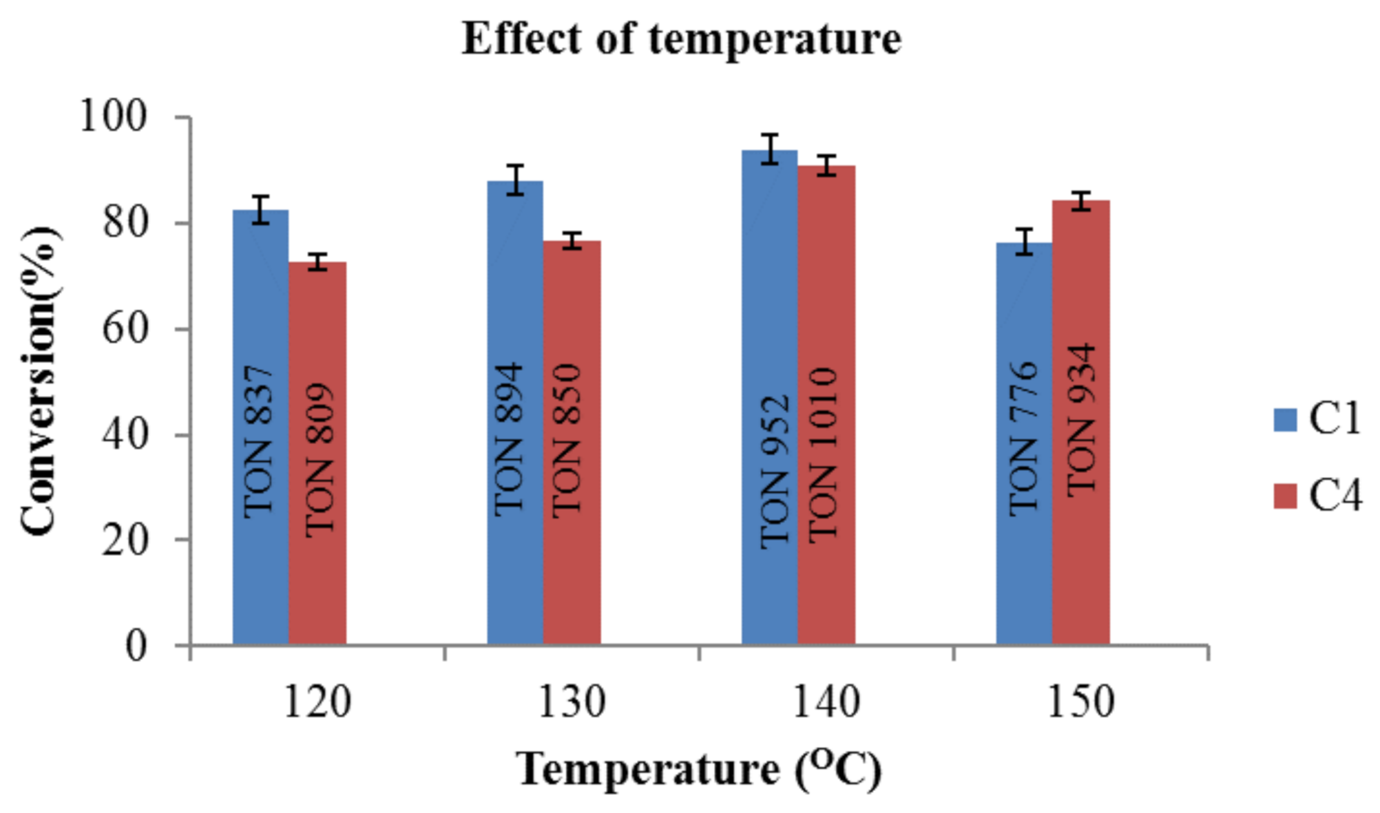 Catalysts 11 00684 g012 Catalysts 11 00684 g012