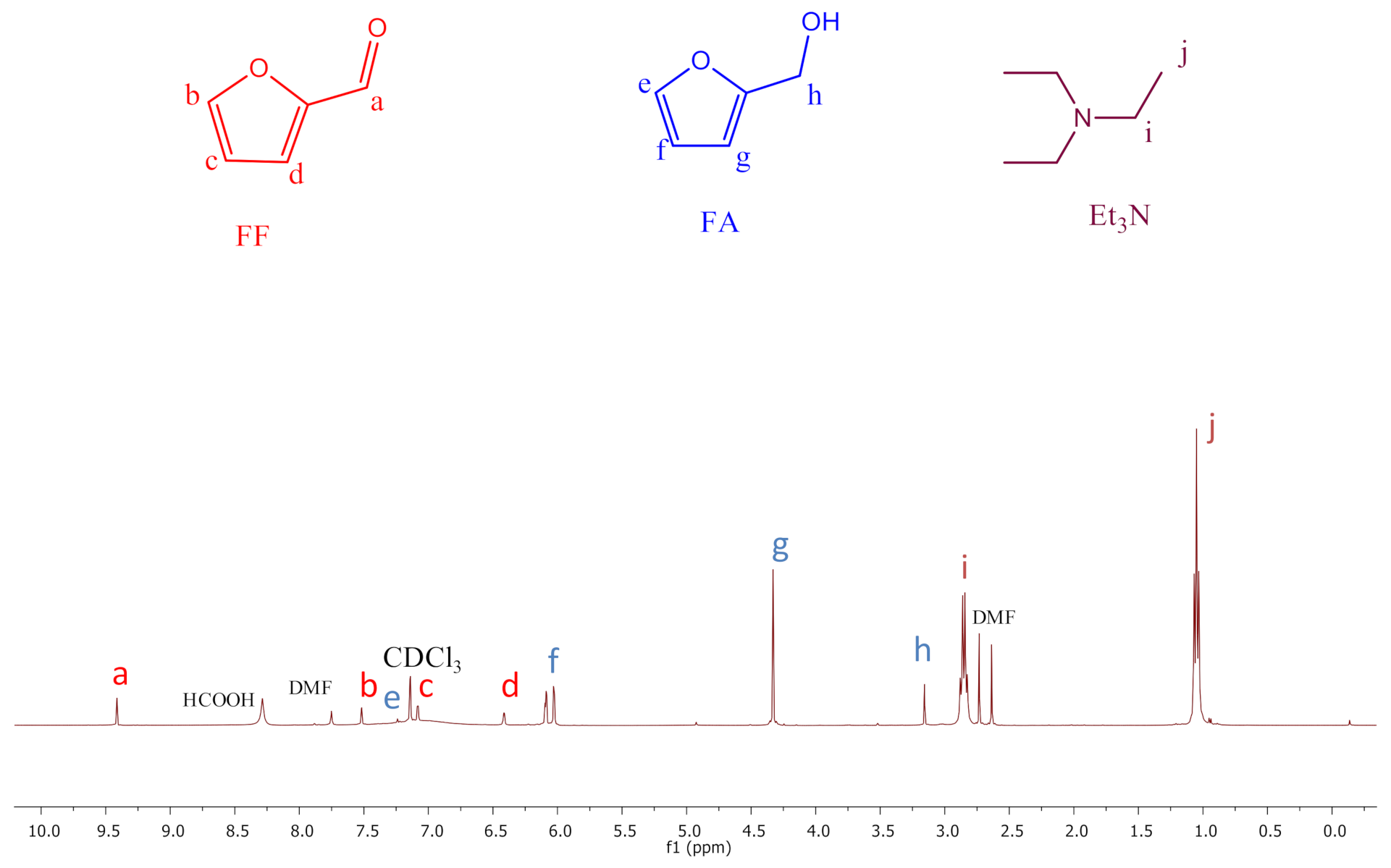 Catalysts 11 00684 g013 Catalysts 11 00684 g013