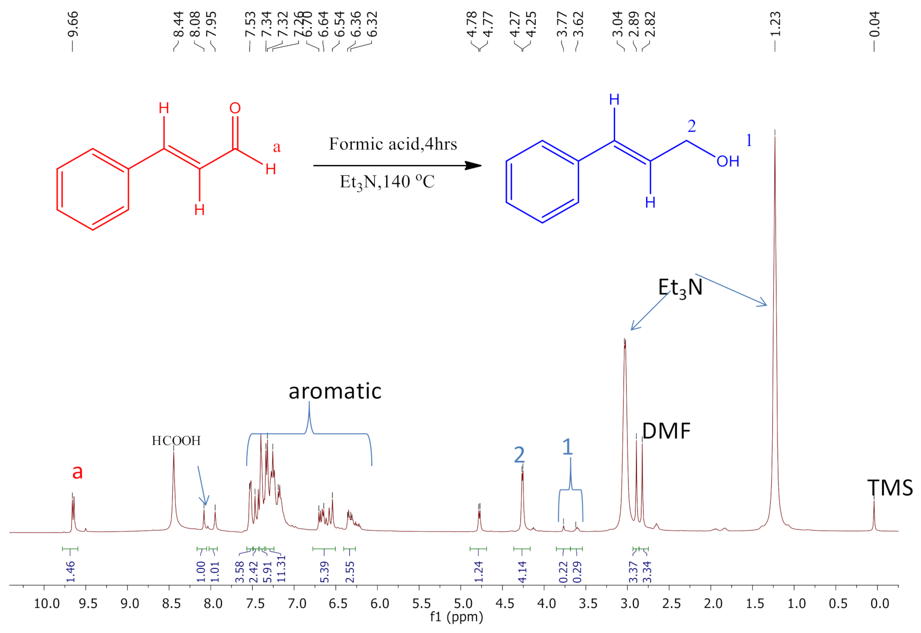 Catalysts 11 00684 g014 Catalysts 11 00684 g014