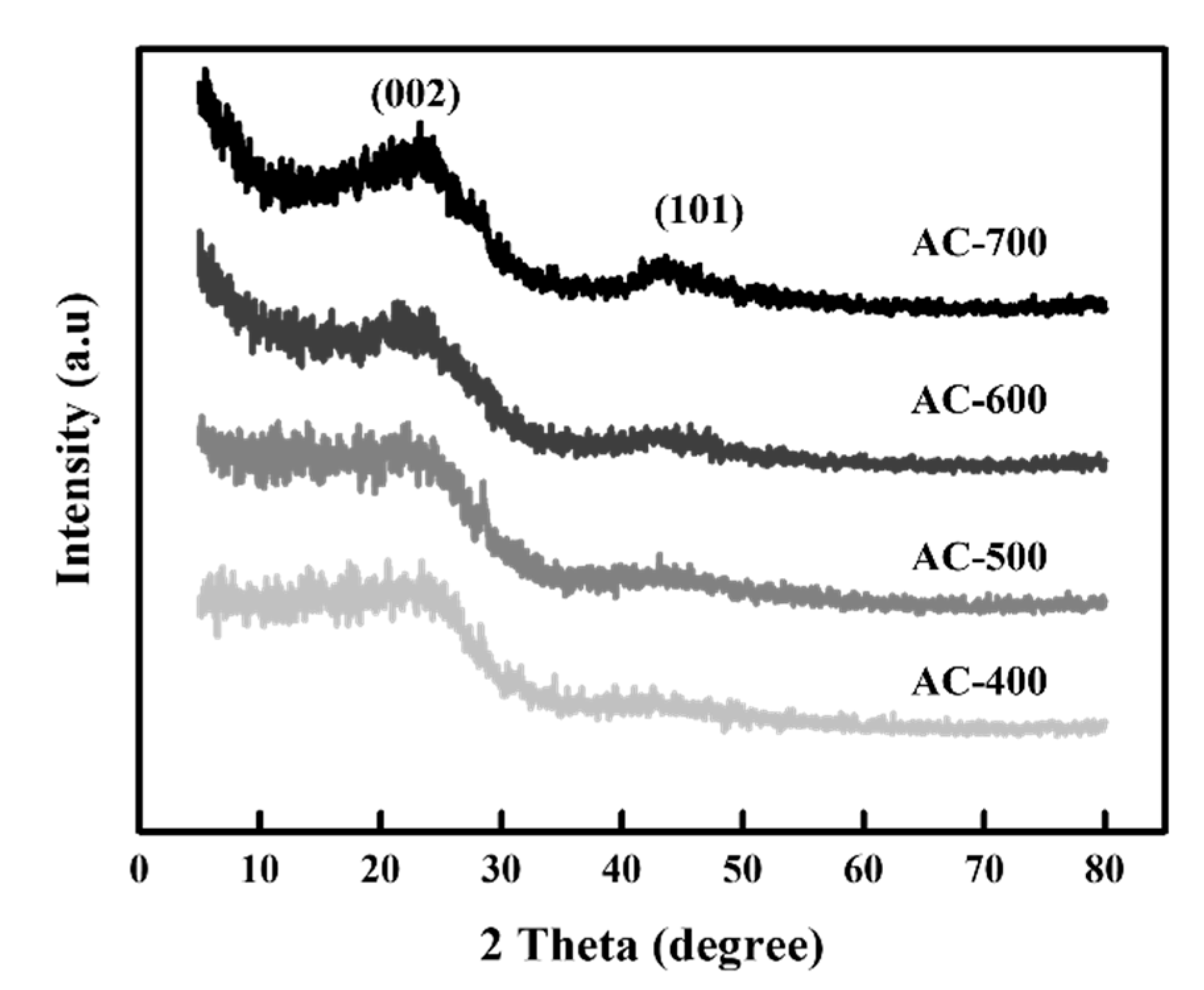 Catalysts 11 00686 g001 Catalysts 11 00686 g001