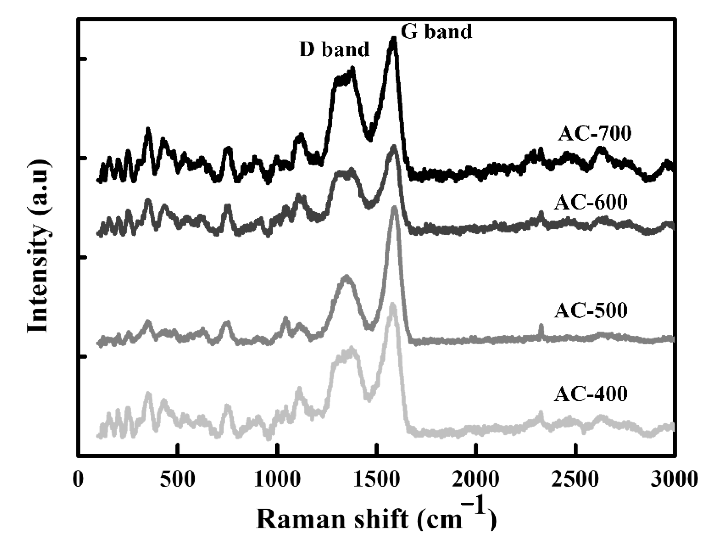 Catalysts 11 00686 g002 Catalysts 11 00686 g002