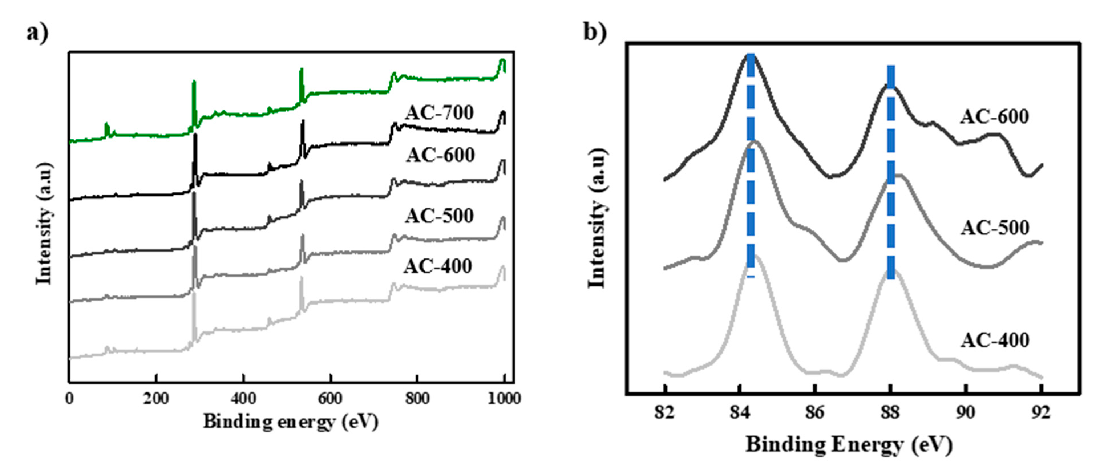 Catalysts 11 00686 g004 Catalysts 11 00686 g004