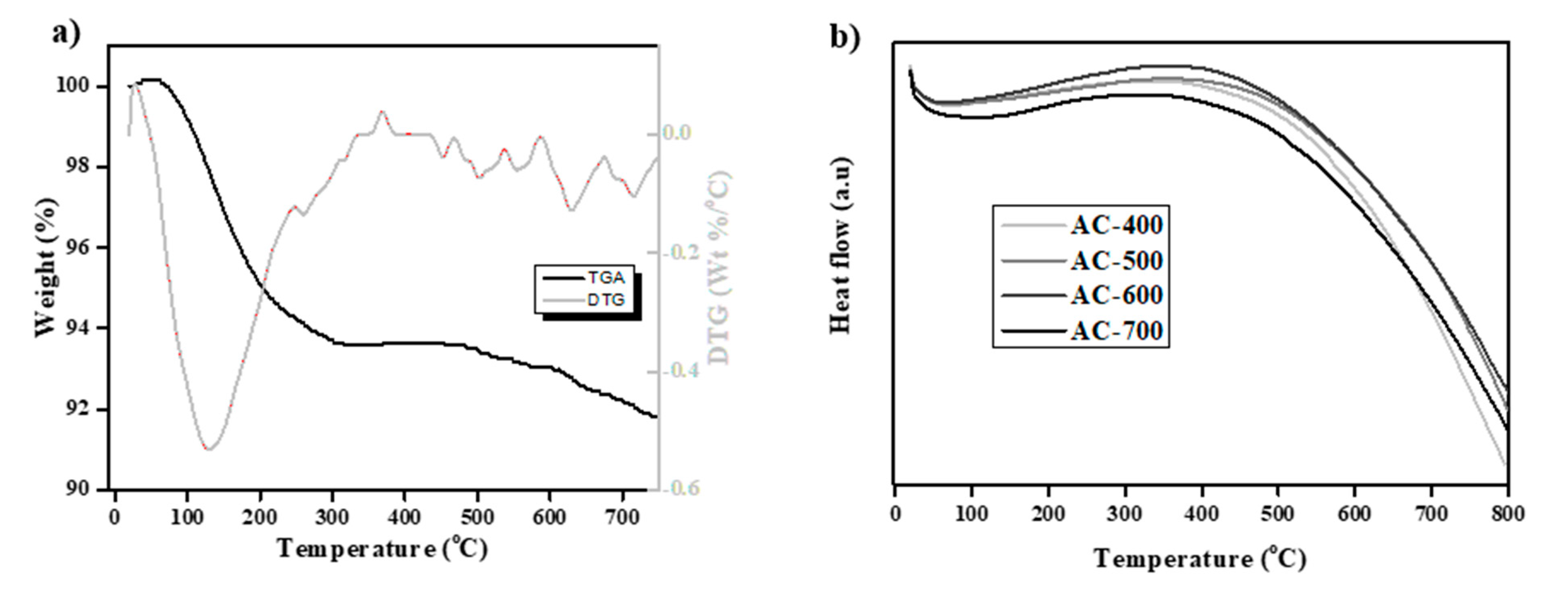 Catalysts 11 00686 g005 Catalysts 11 00686 g005