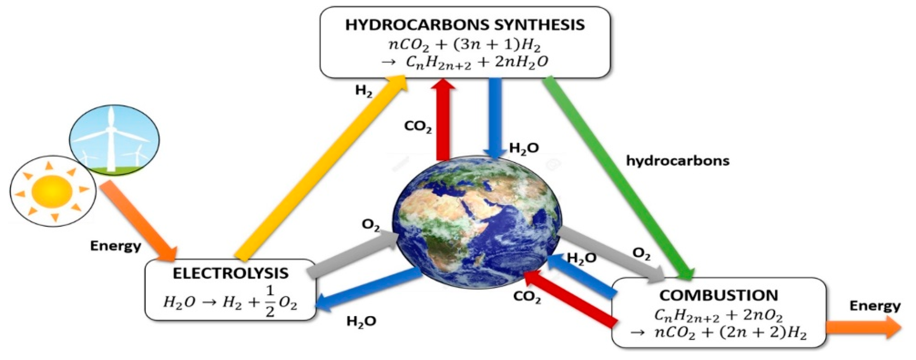 Catalysts 11 00687 g001 Catalysts 11 00687 g001
