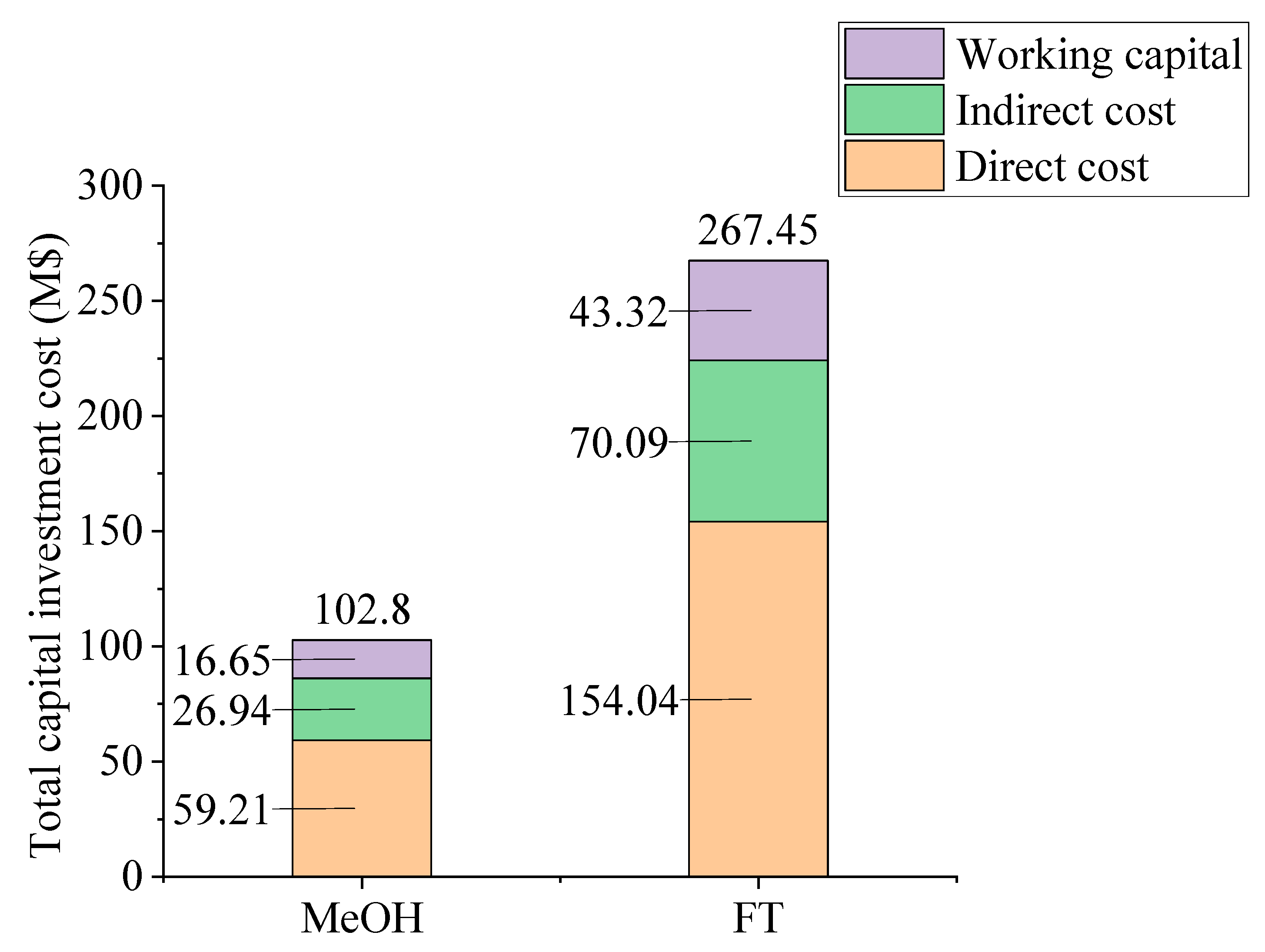 Catalysts 11 00687 g002 Catalysts 11 00687 g002