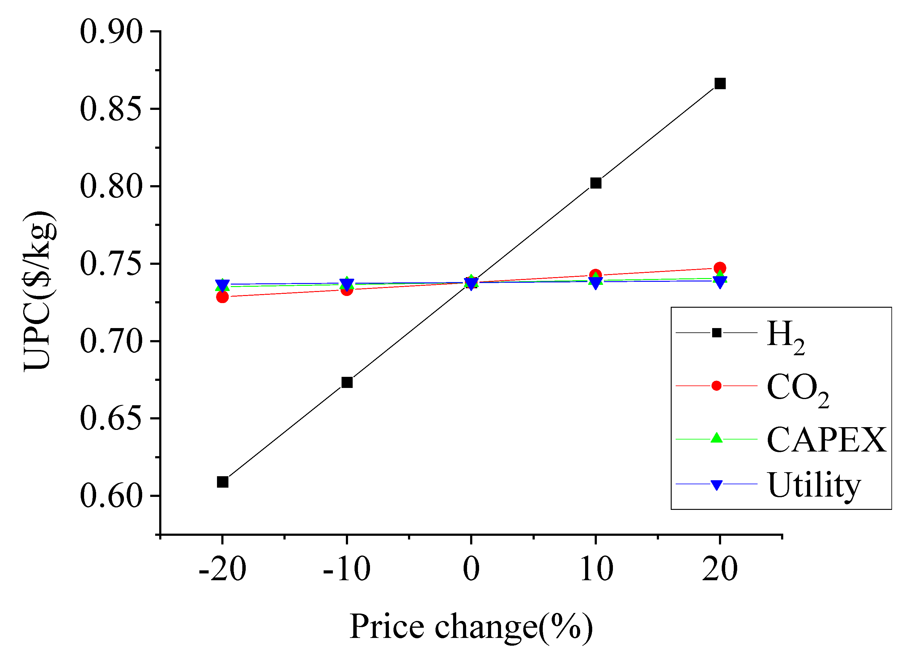Catalysts 11 00687 g004 Catalysts 11 00687 g004