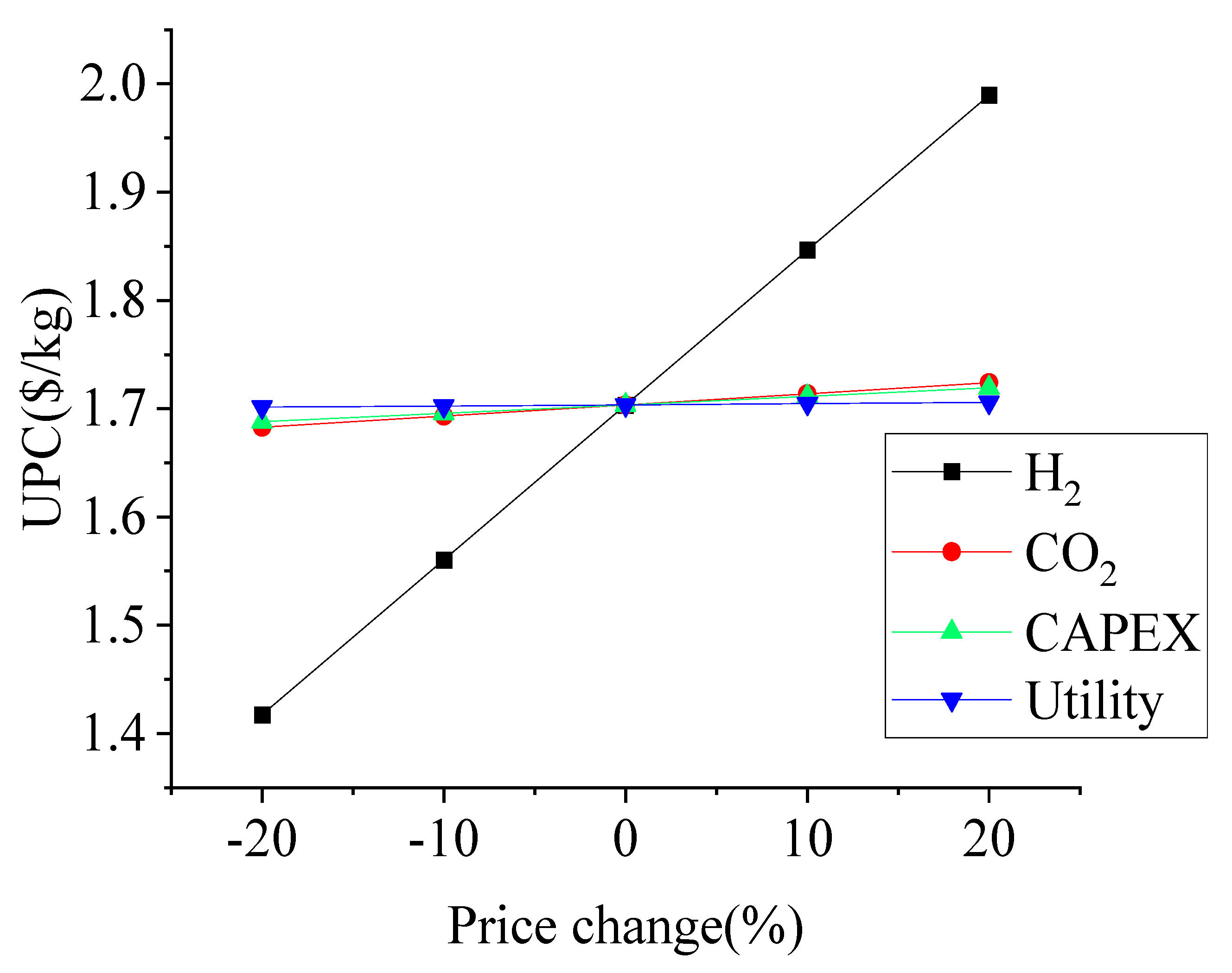 Catalysts 11 00687 g005 Catalysts 11 00687 g005