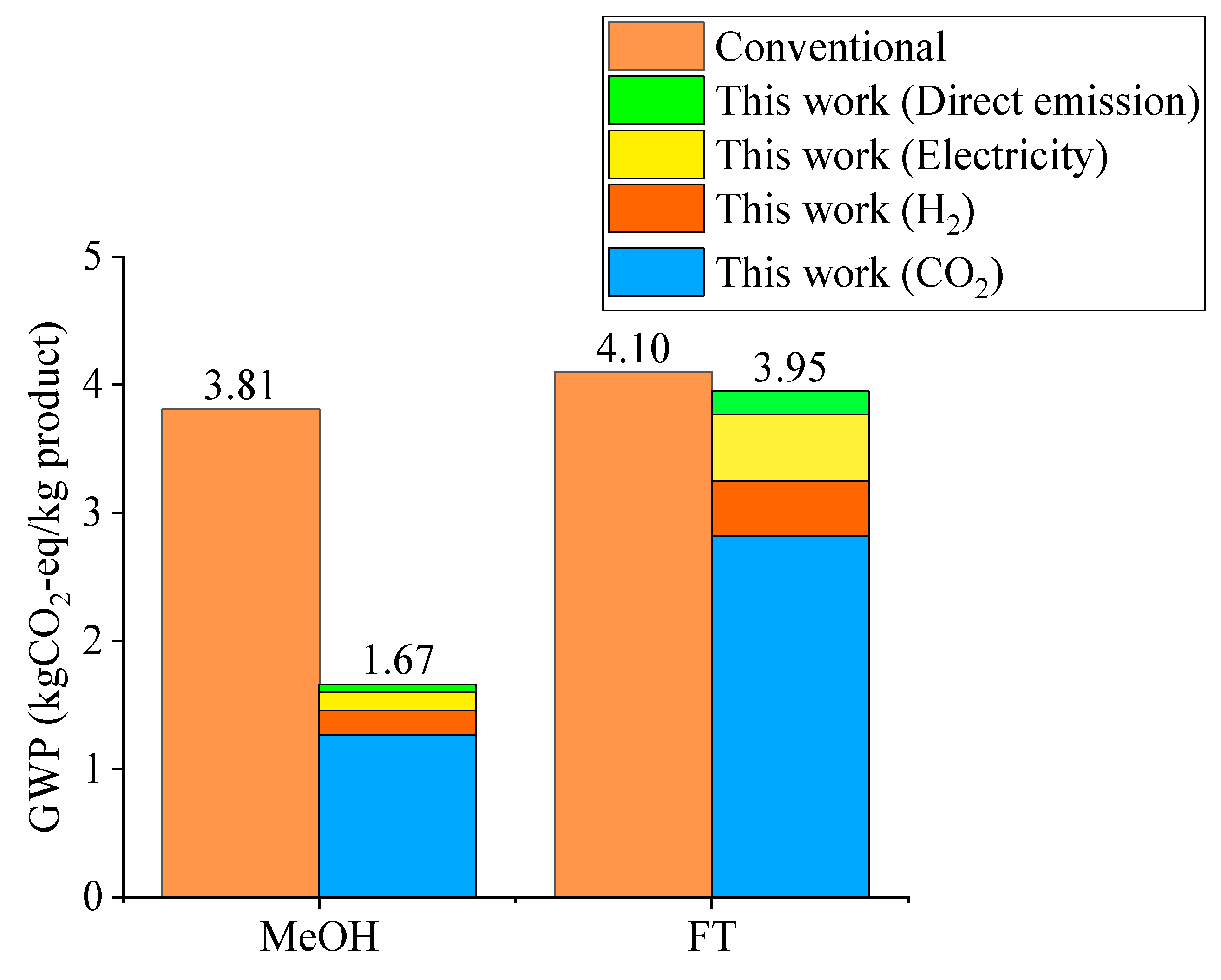 Catalysts 11 00687 g006 Catalysts 11 00687 g006