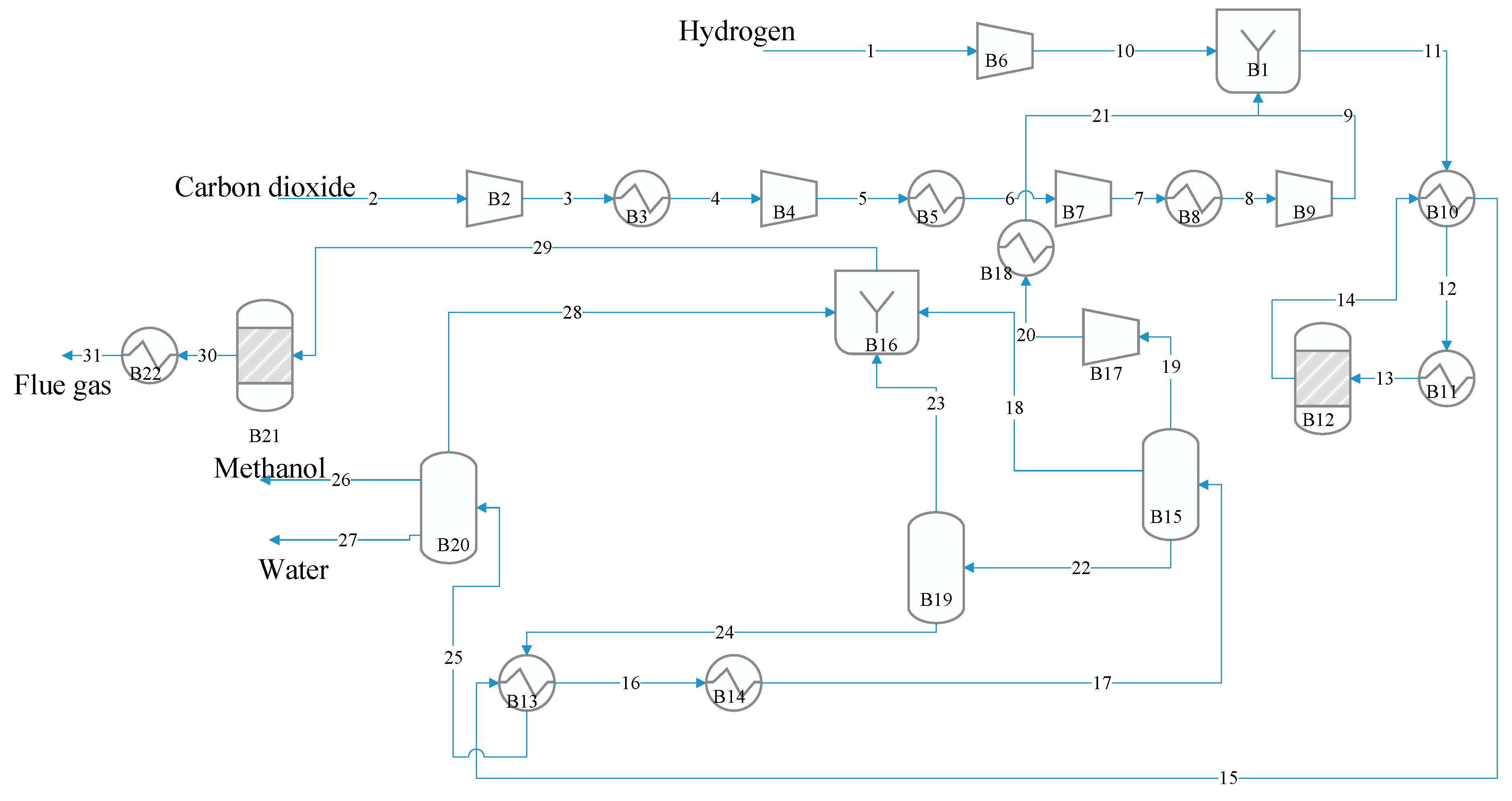 Catalysts 11 00687 g008 Catalysts 11 00687 g008
