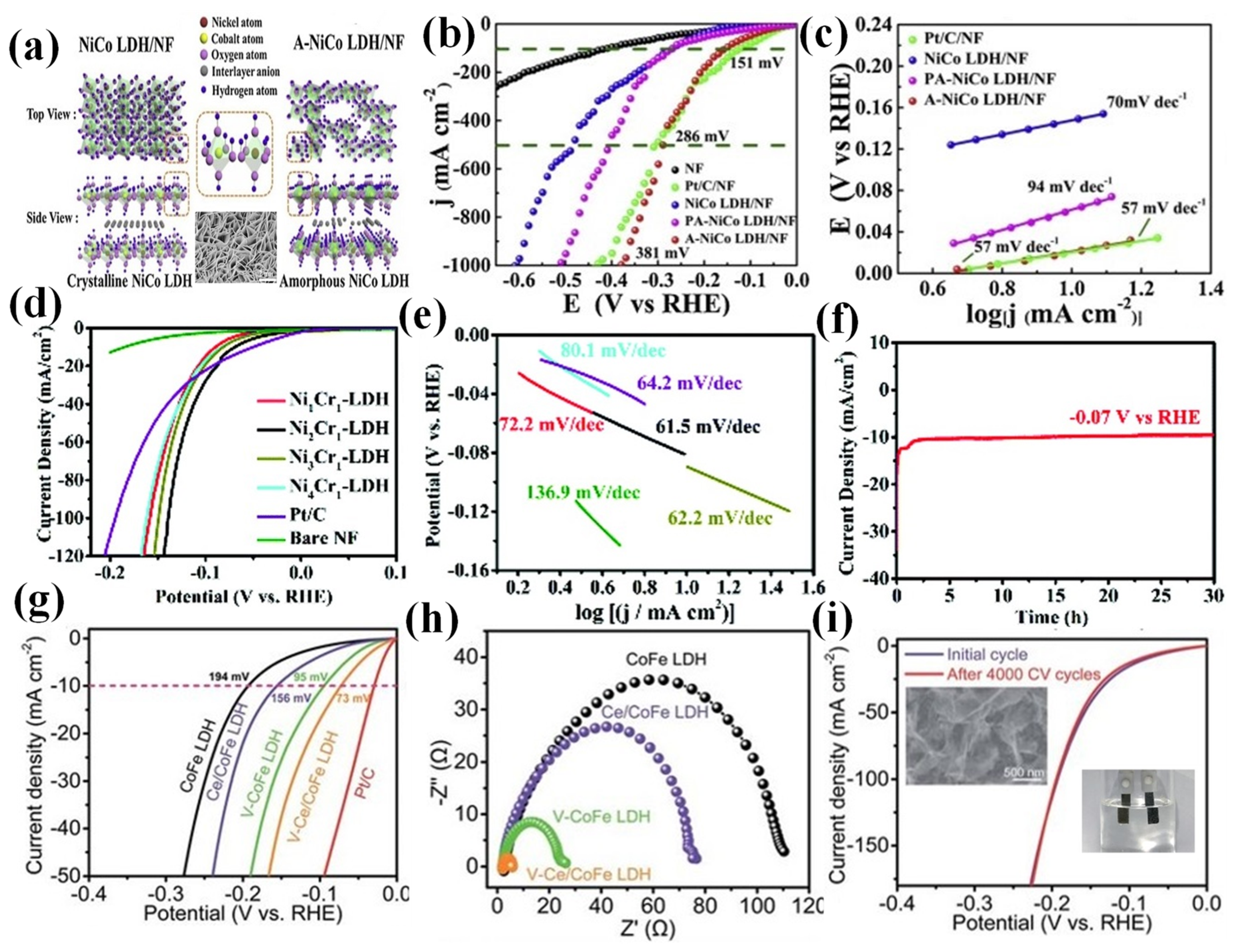 Catalysts Free Full Text 2d Layered Non Precious Electrocatalysts For Hydrogen Evolution Reaction Fundamentals To Applications Html