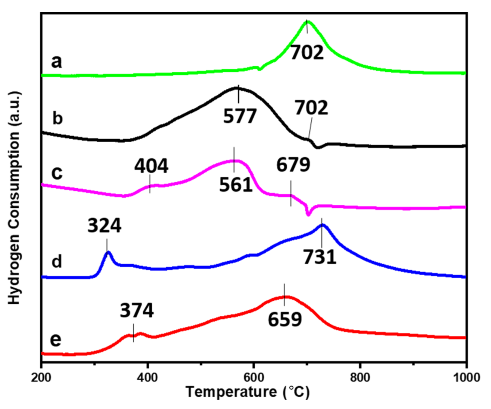 Catalysts 11 00692 g004 Catalysts 11 00692 g004