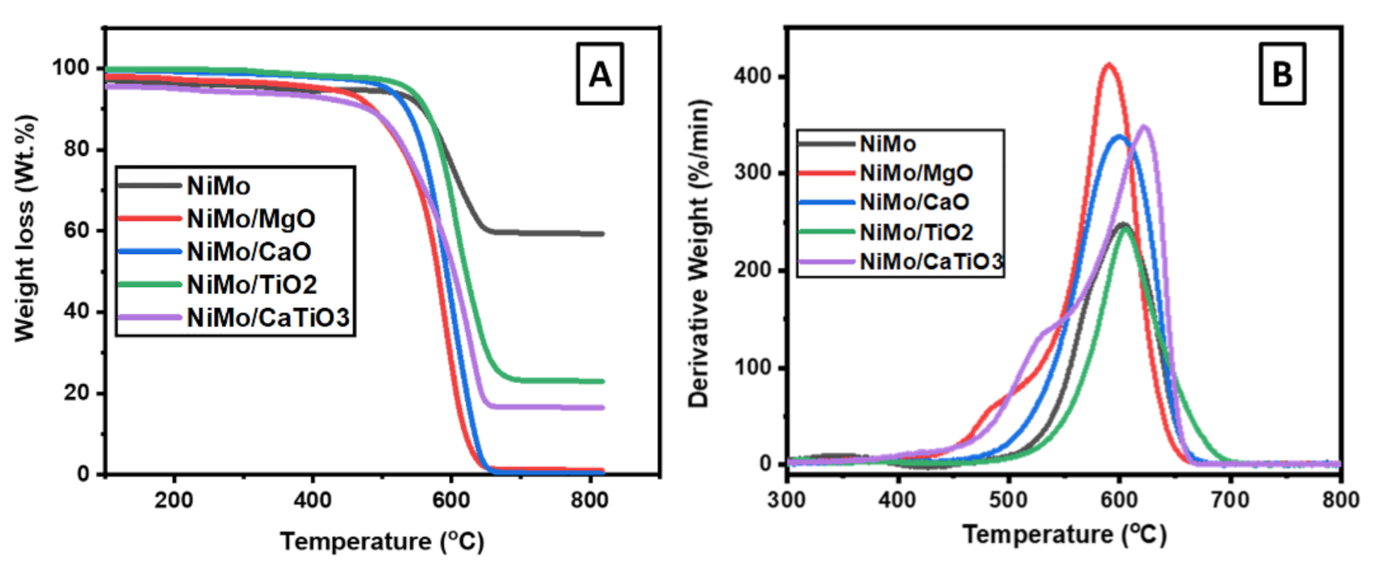 Catalysts 11 00692 g007 Catalysts 11 00692 g007