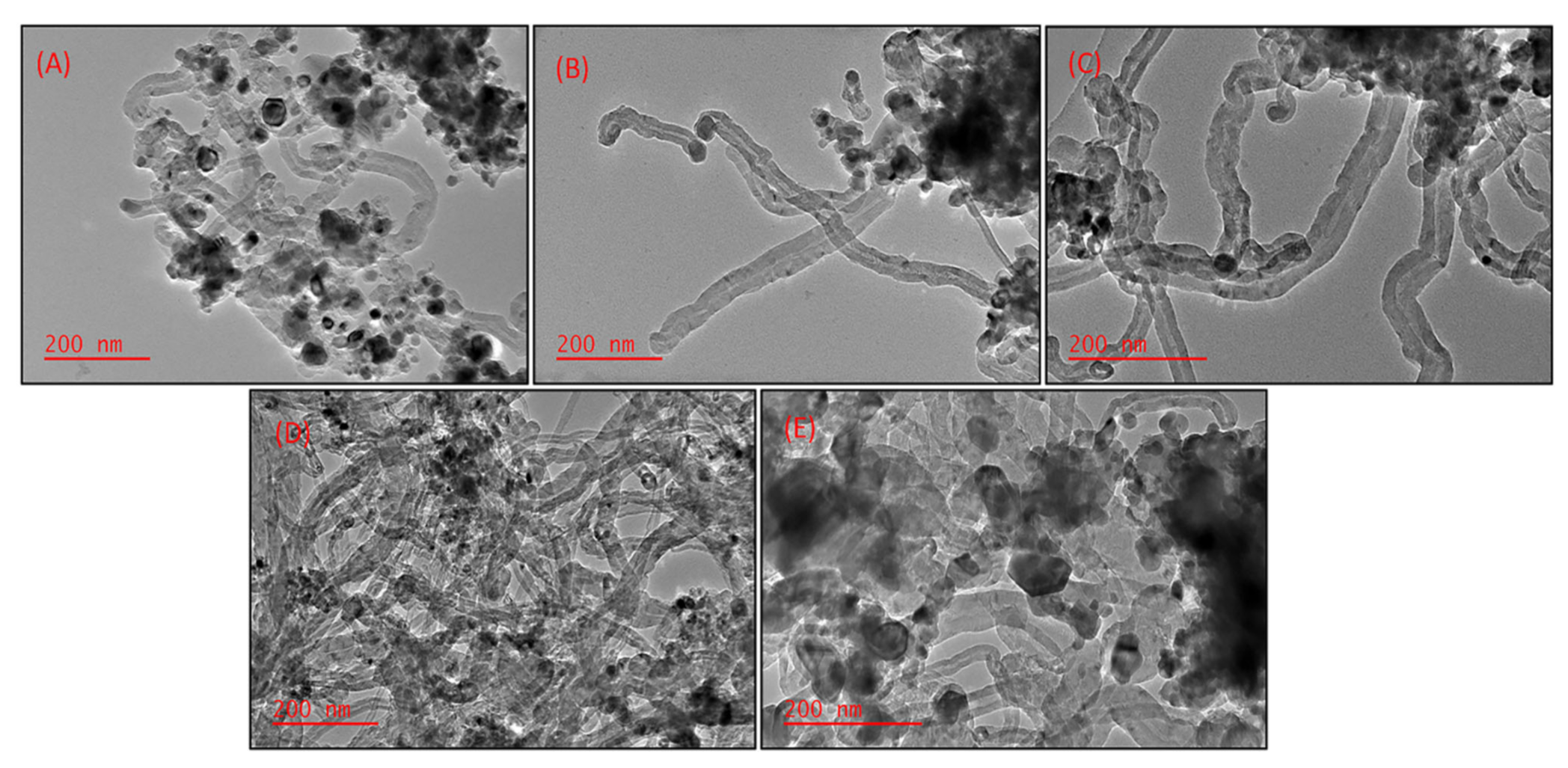 Catalysts 11 00692 g009 Catalysts 11 00692 g009