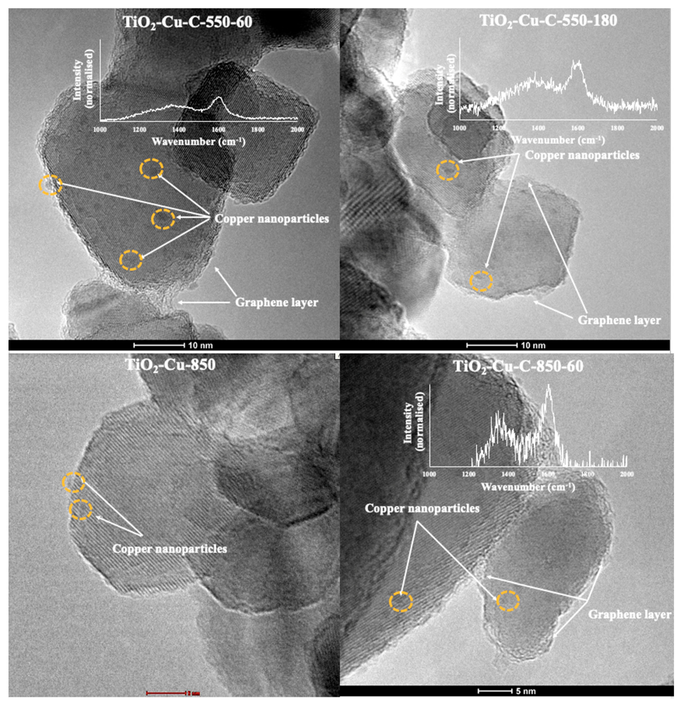 Catalysts 11 00698 g002b