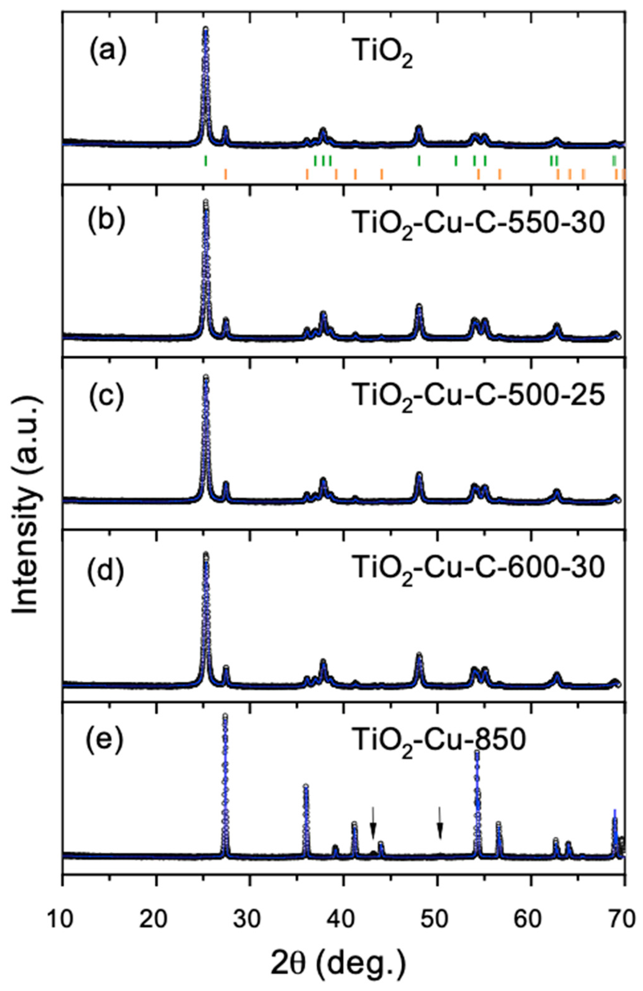 Catalysts 11 00698 g003