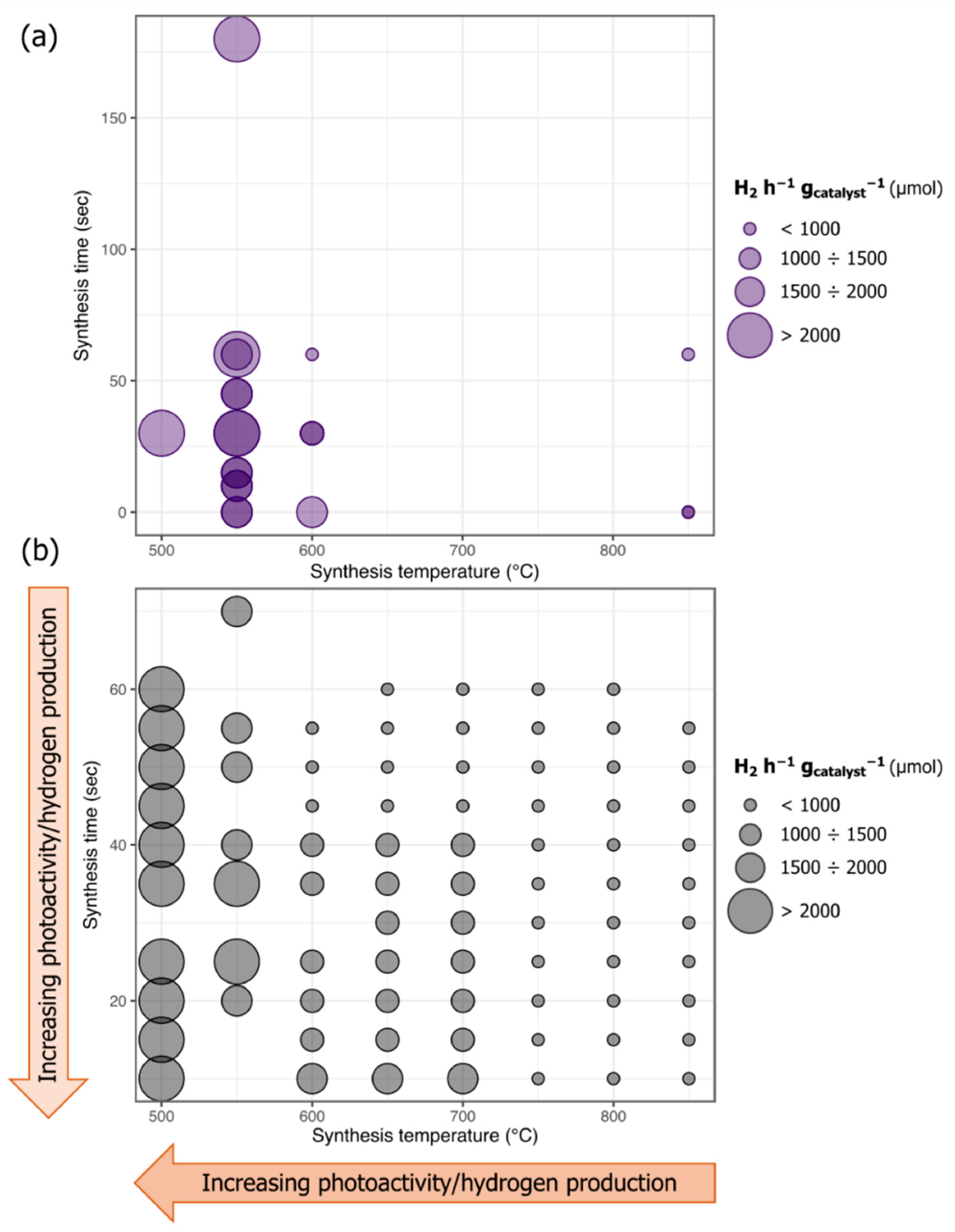 Catalysts 11 00698 g007