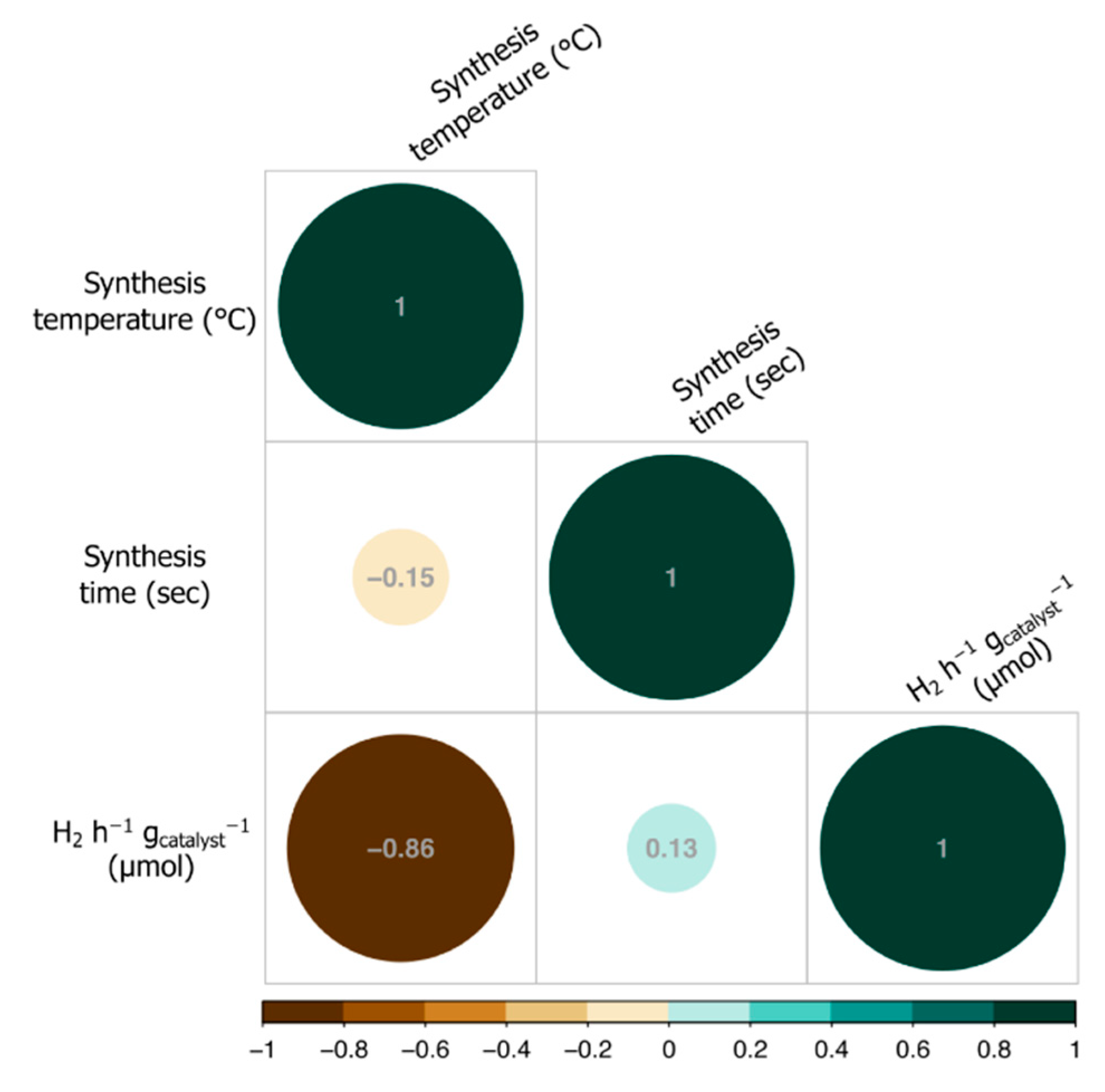 Catalysts 11 00698 g008