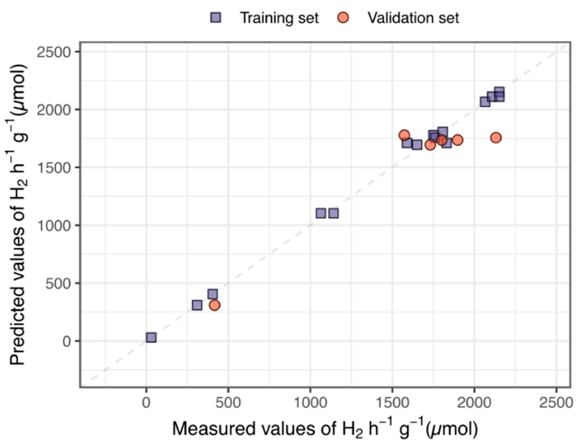 Catalysts 11 00698 g009