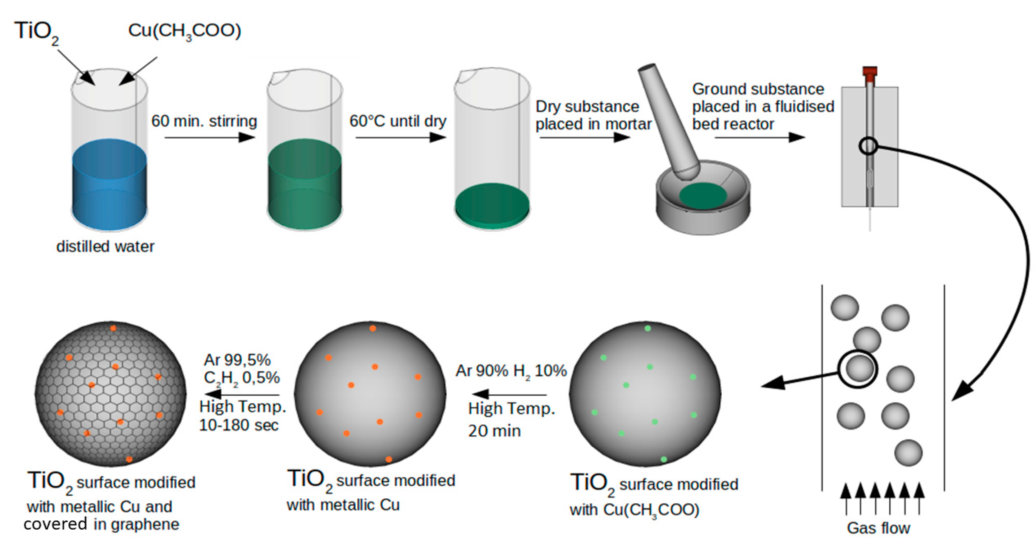 Catalysts 11 00698 g011