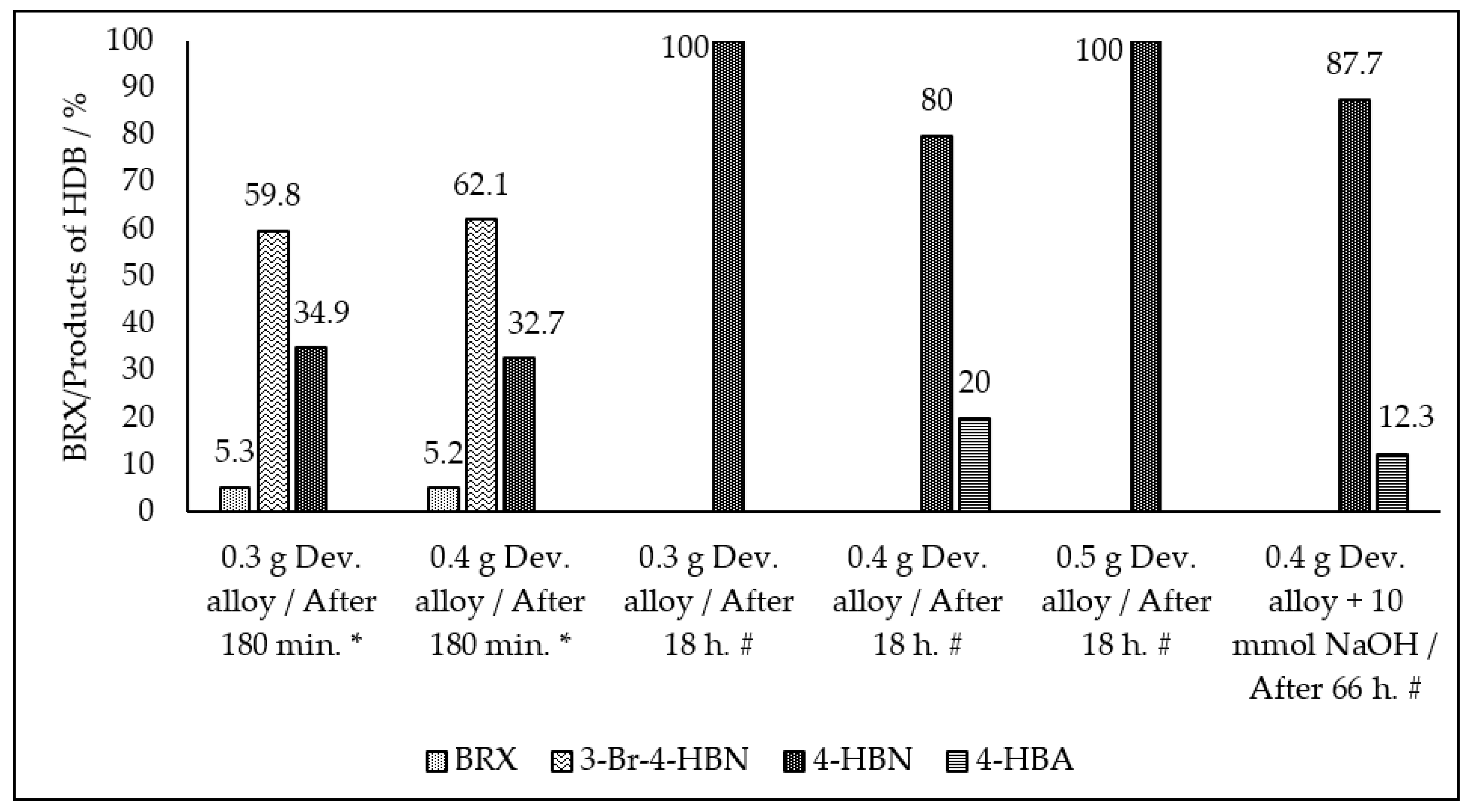 Catalysts 11 00699 g002