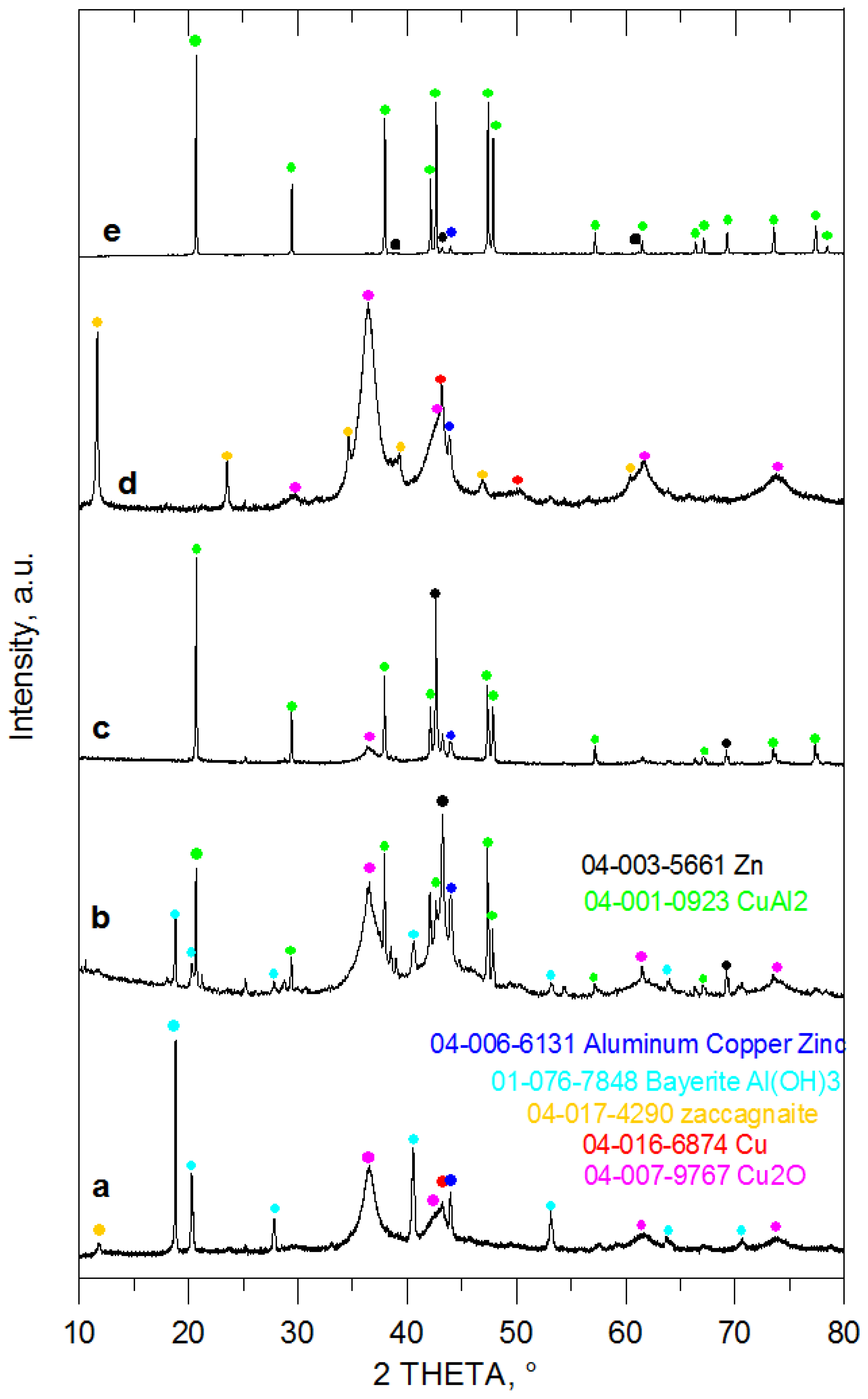 Catalysts 11 00699 g003