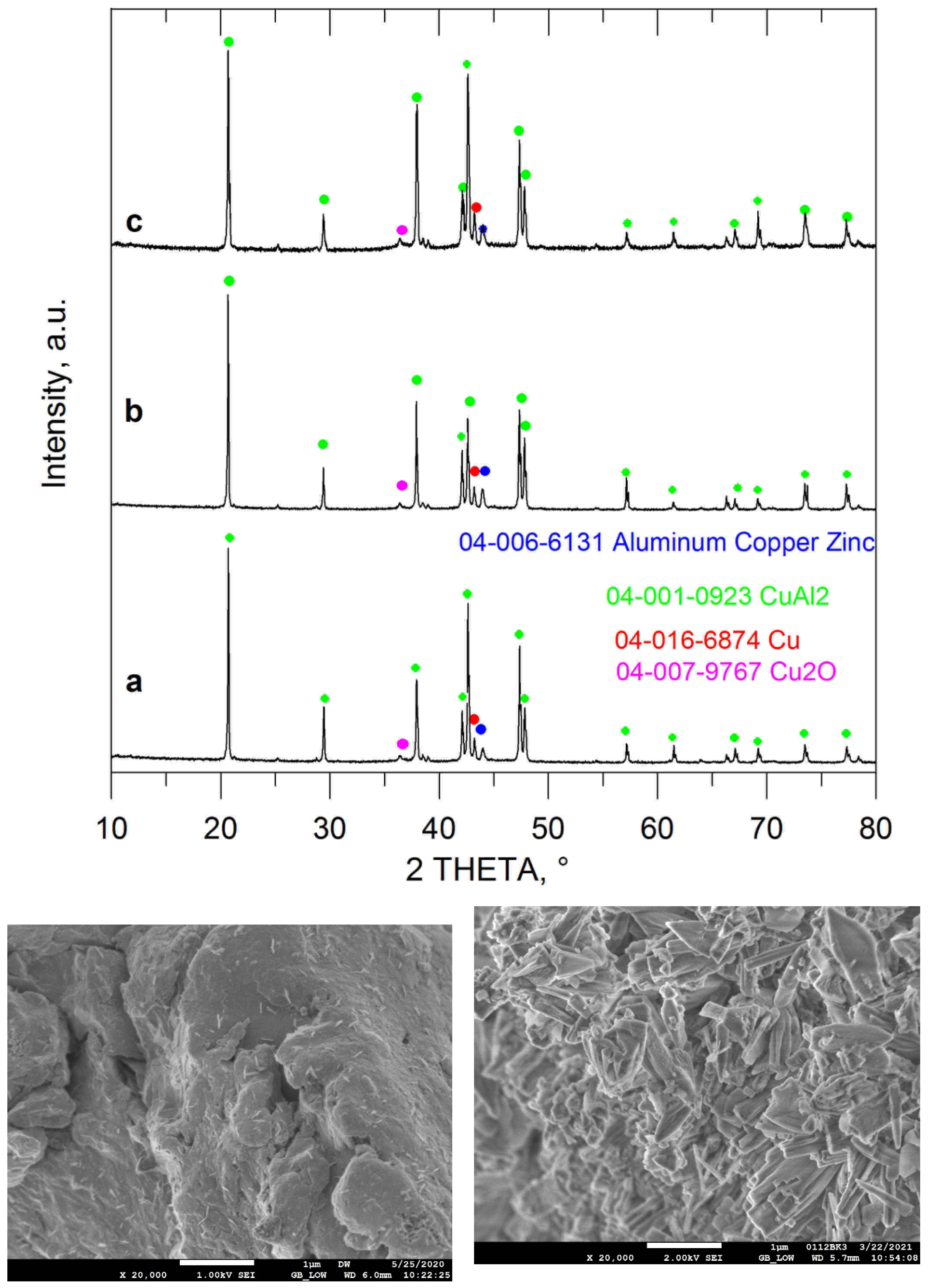 Catalysts 11 00699 g005