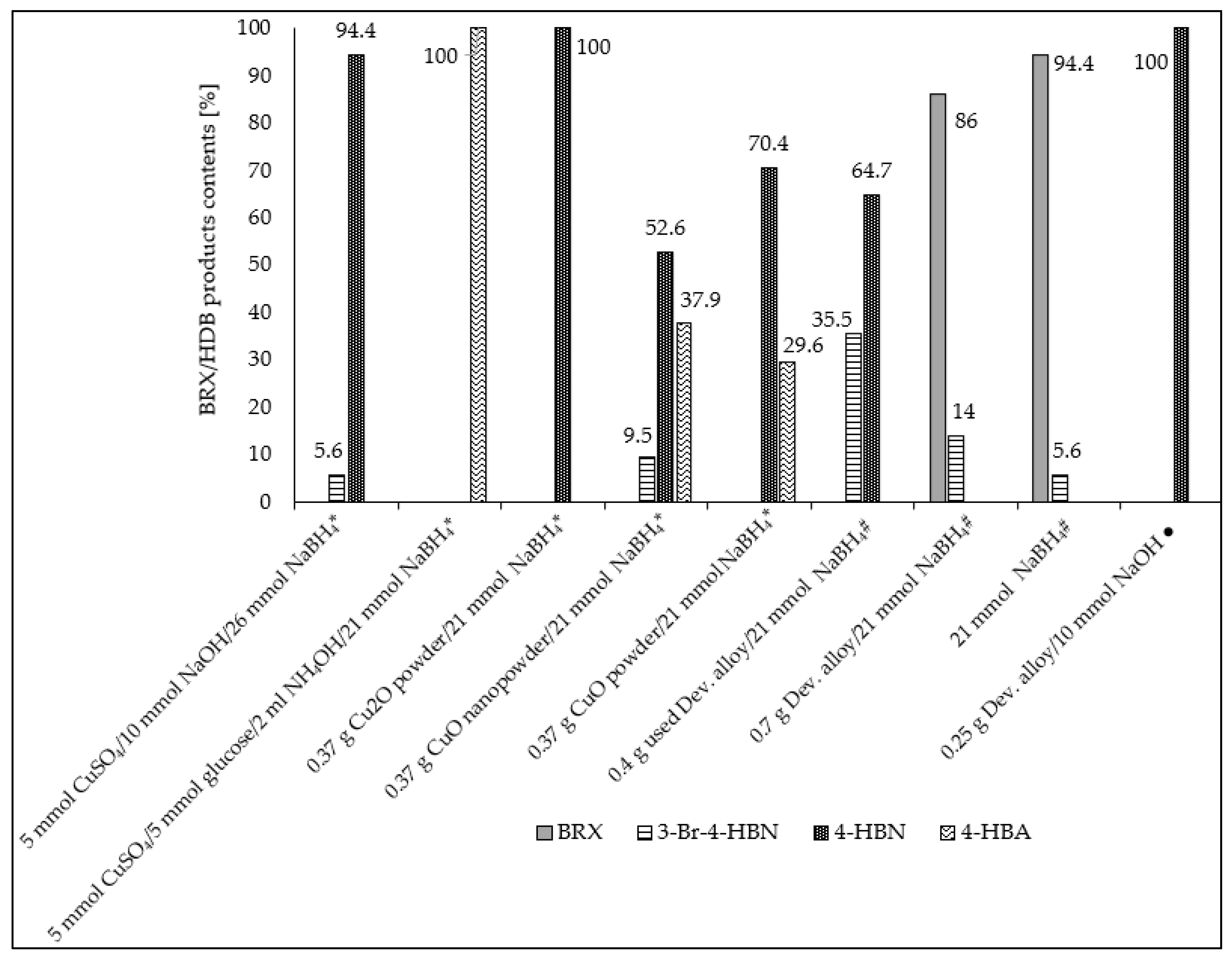 Catalysts 11 00699 g009