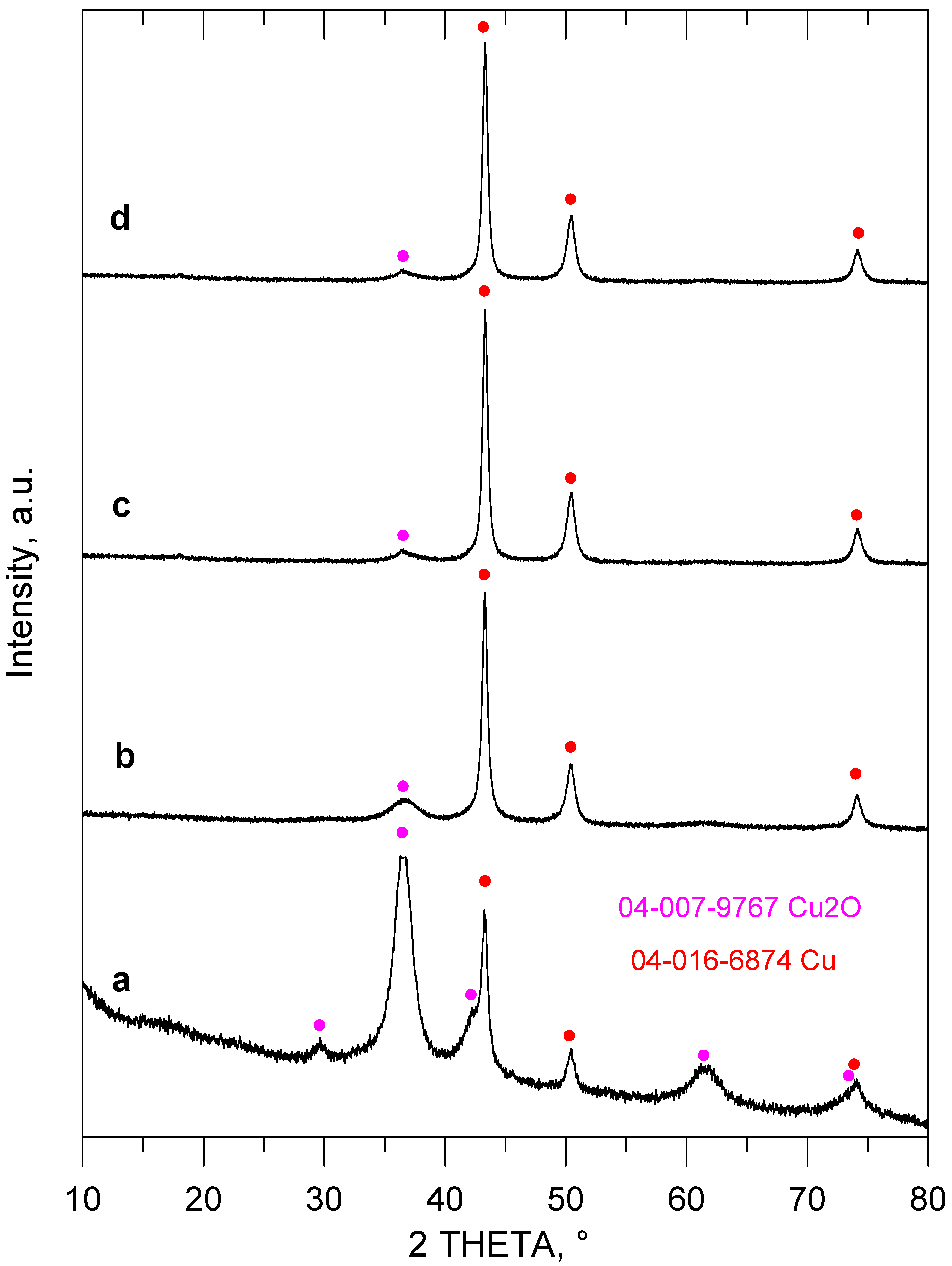 Catalysts 11 00699 g011