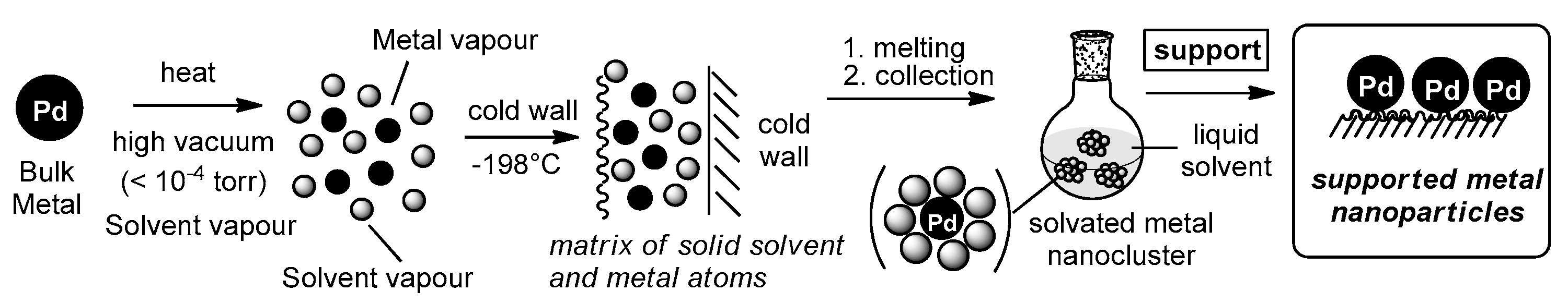 Catalysts 11 00706 g003