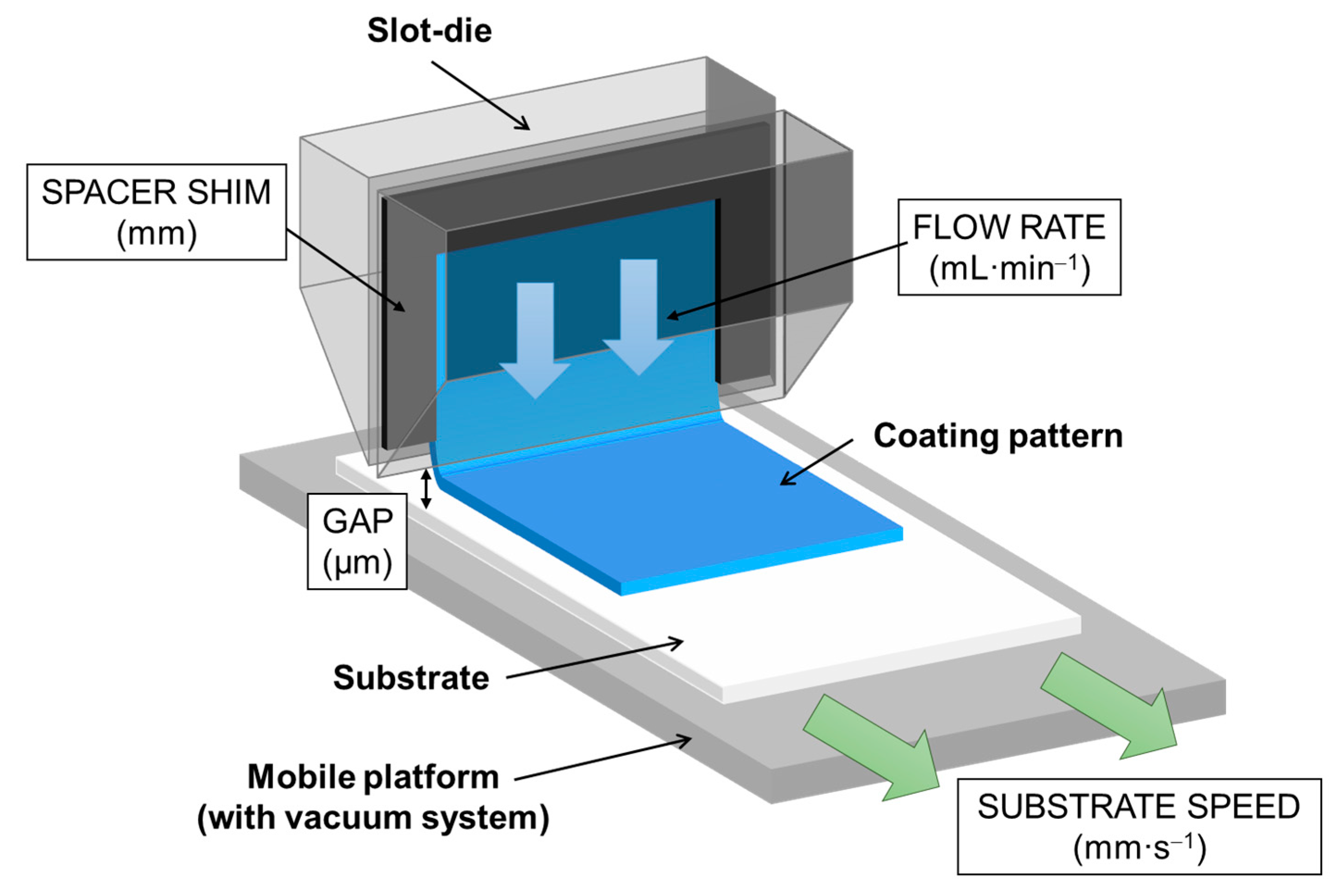 Catalysts | Free Full-Text | Slot-Die Process of a Sol–Gel