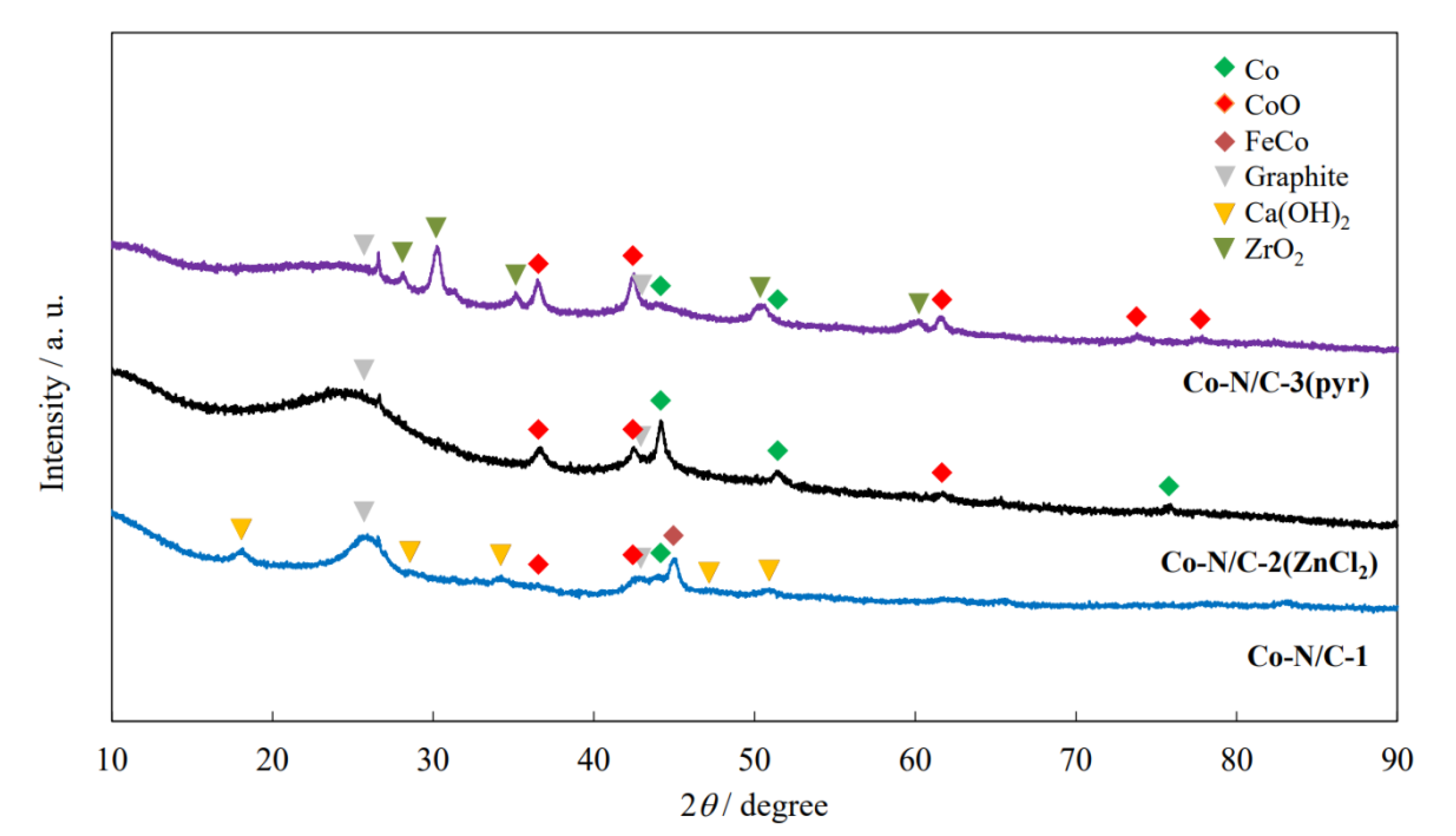 Catalysts 11 00715 g003