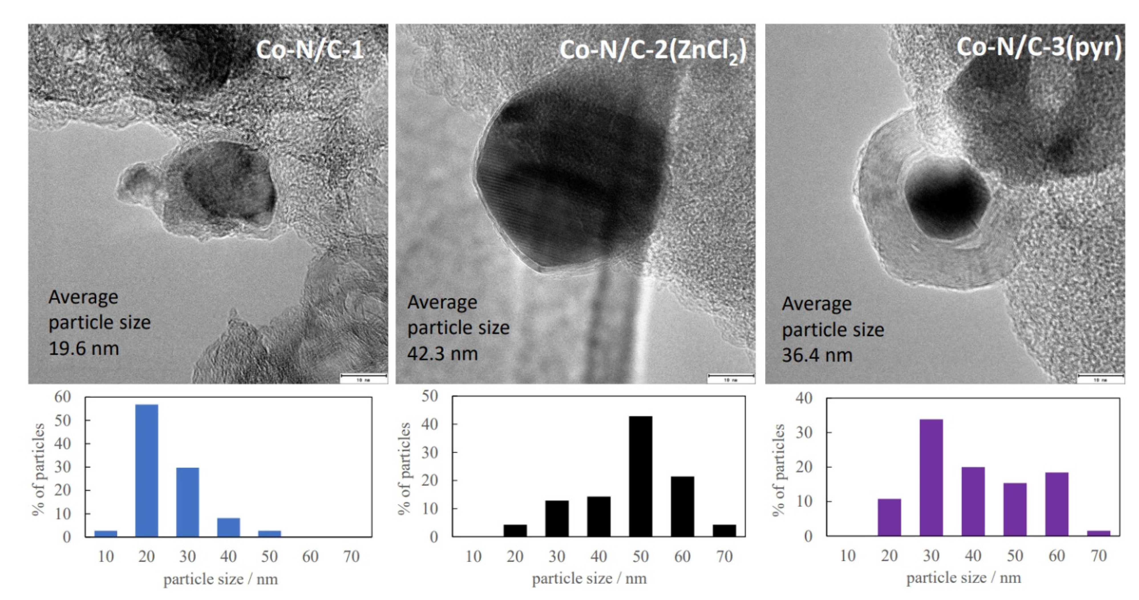 Catalysts 11 00715 g004