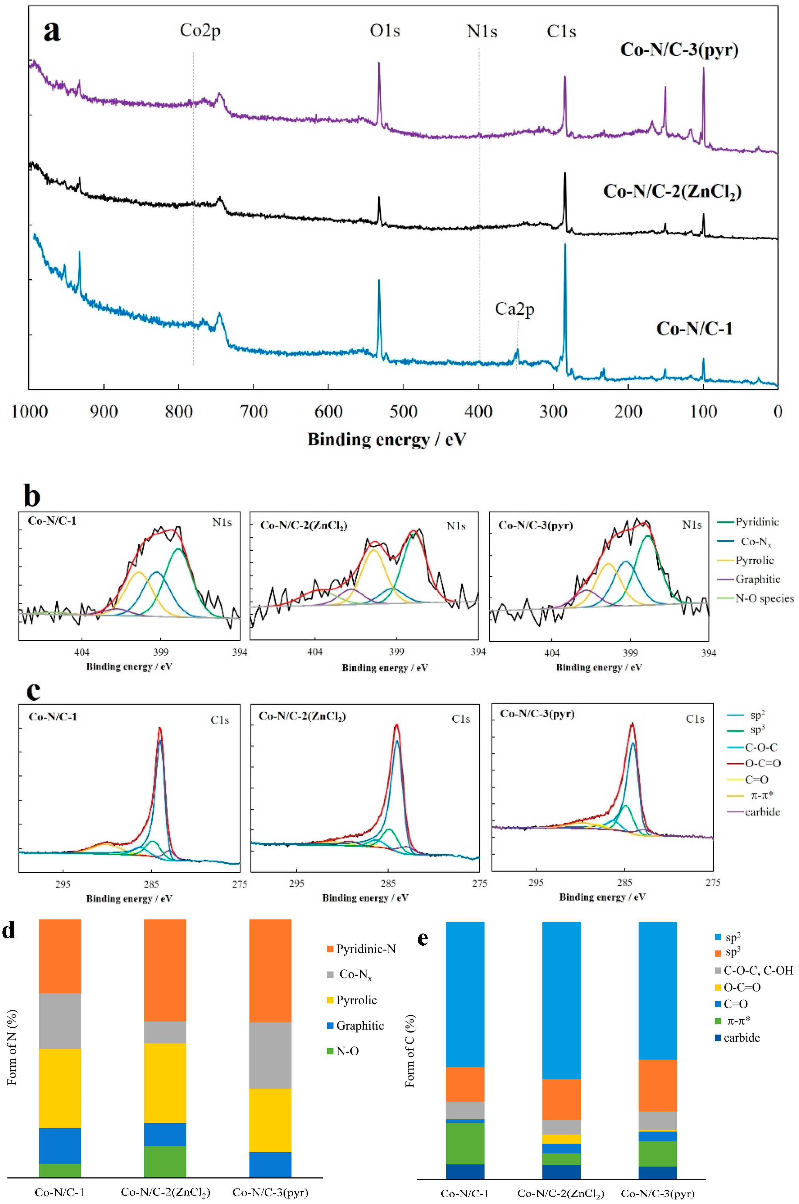 Catalysts 11 00715 g005