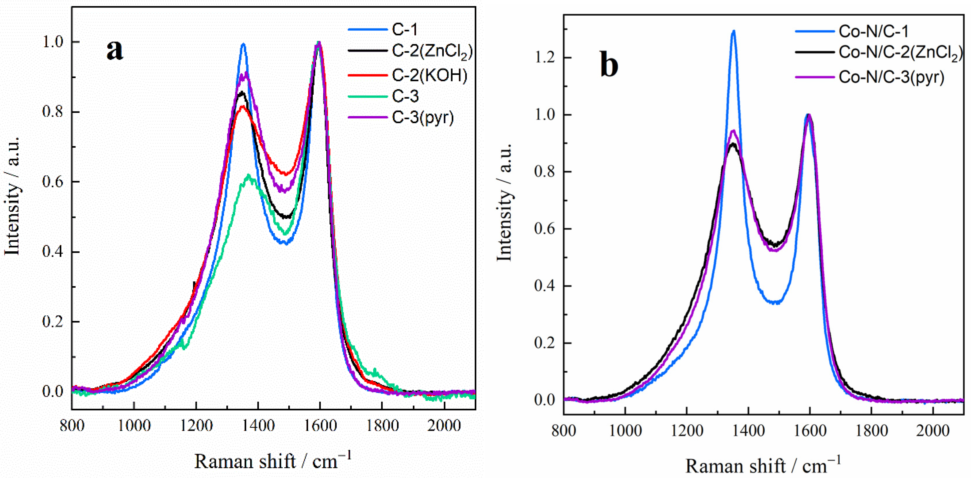 Catalysts 11 00715 g007