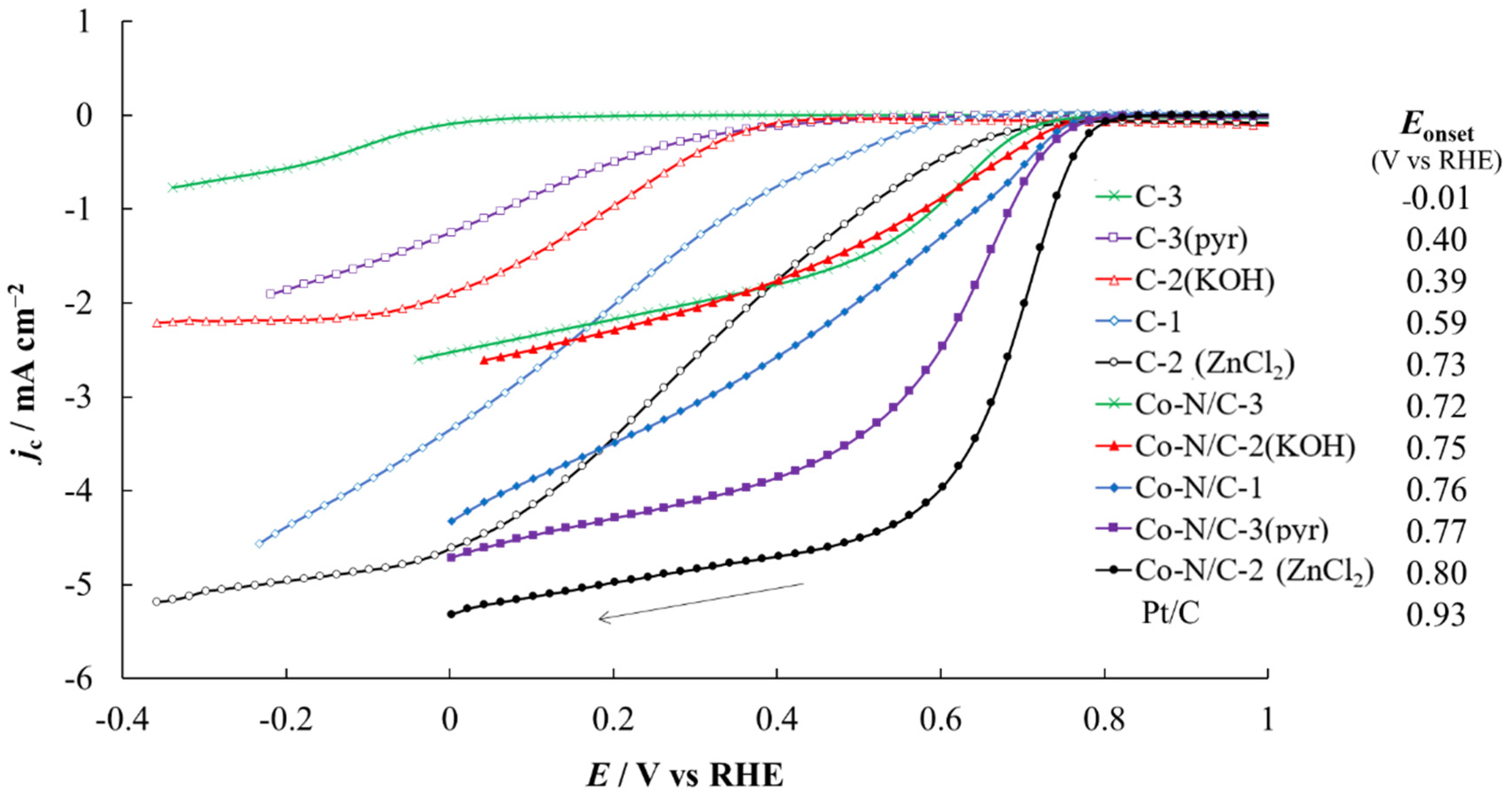 Catalysts 11 00715 g008