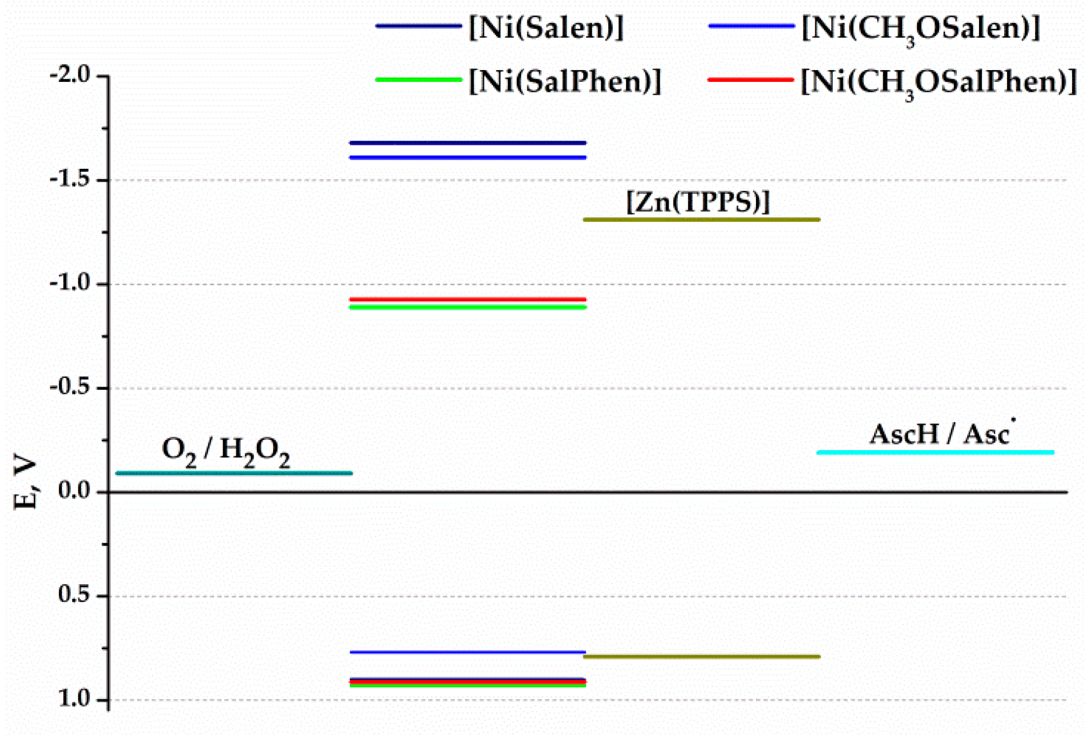 Catalysts 11 00729 g005 Catalysts 11 00729 g005