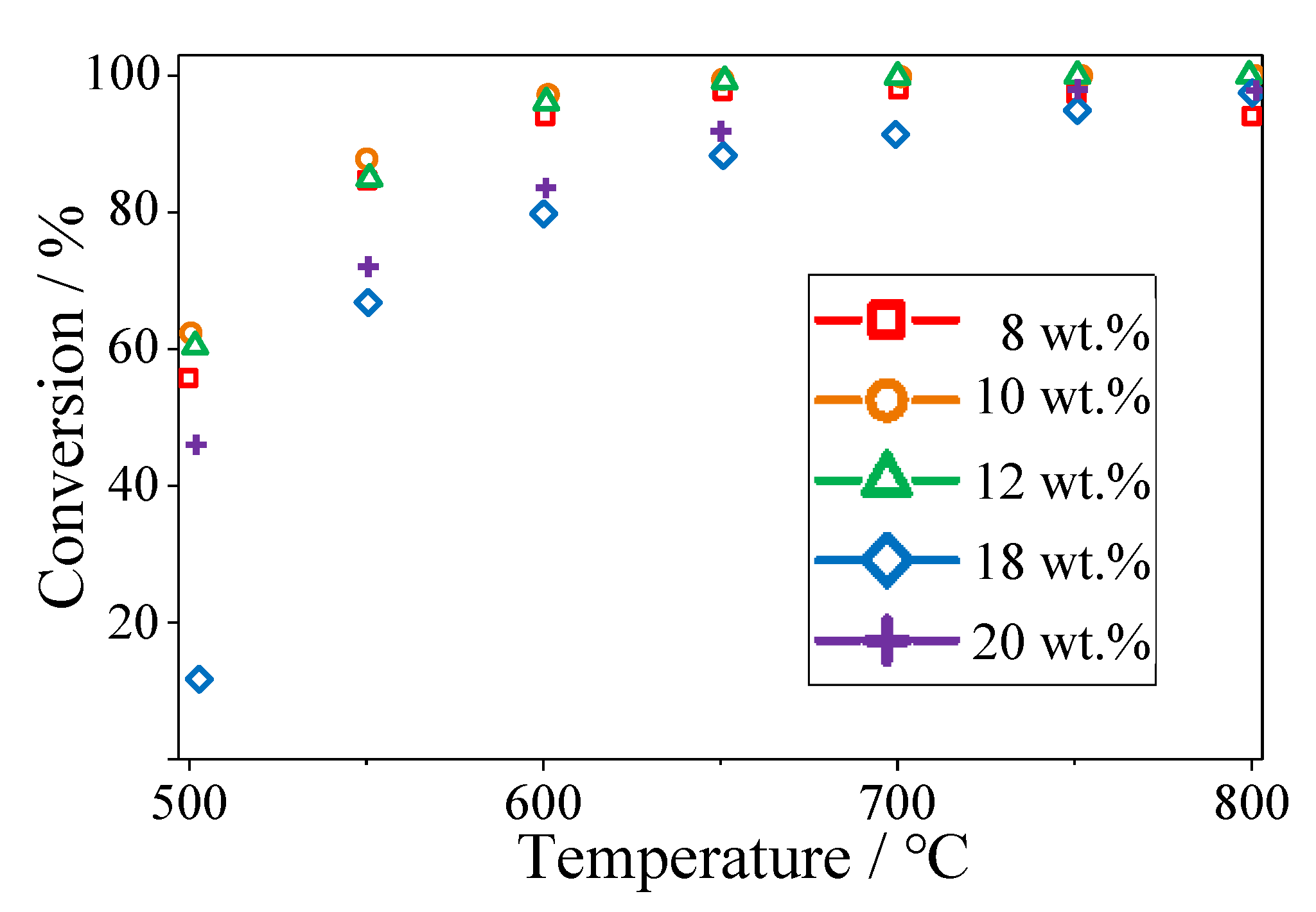 Catalysts 11 00731 g001
