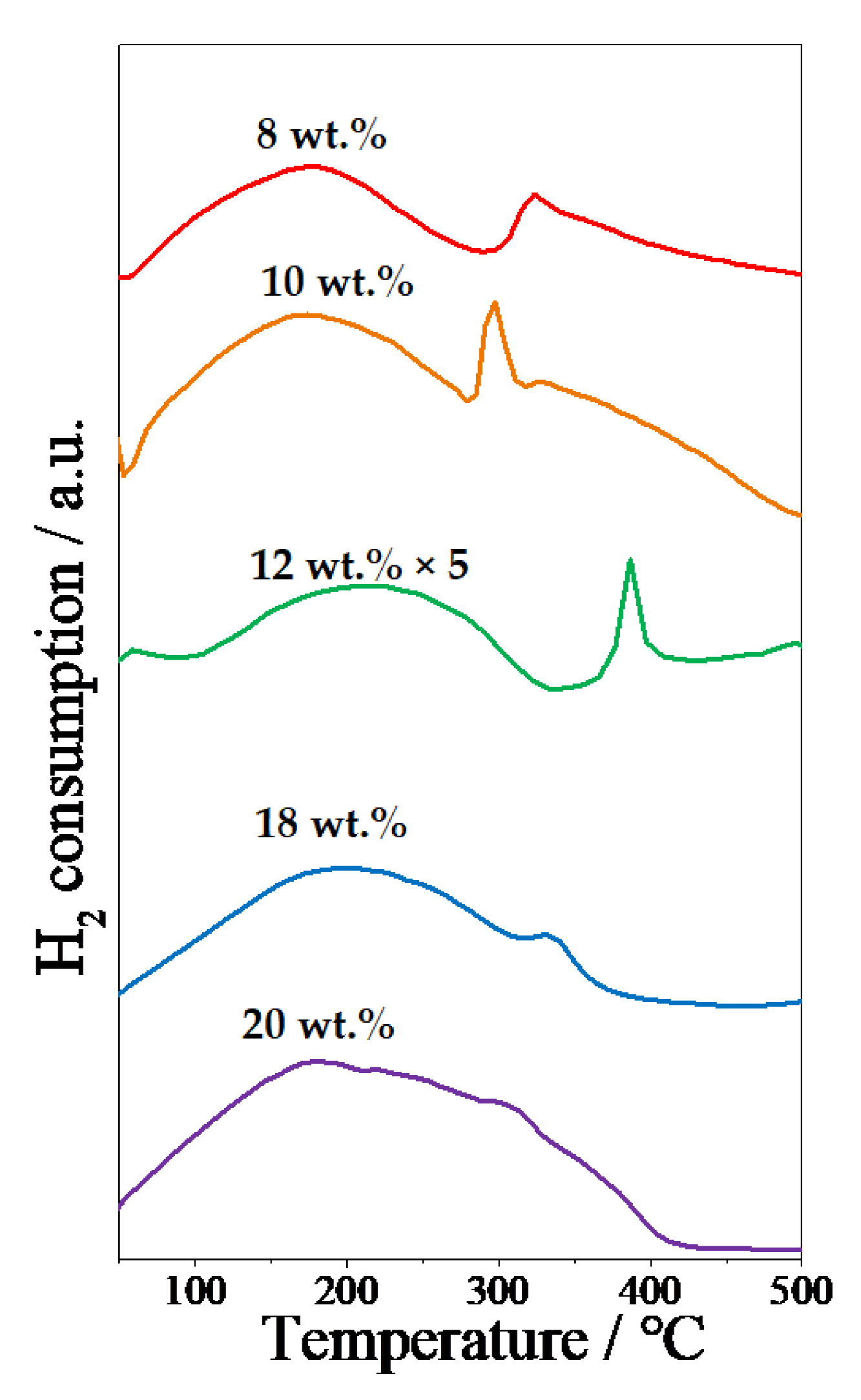 Catalysts 11 00731 g003