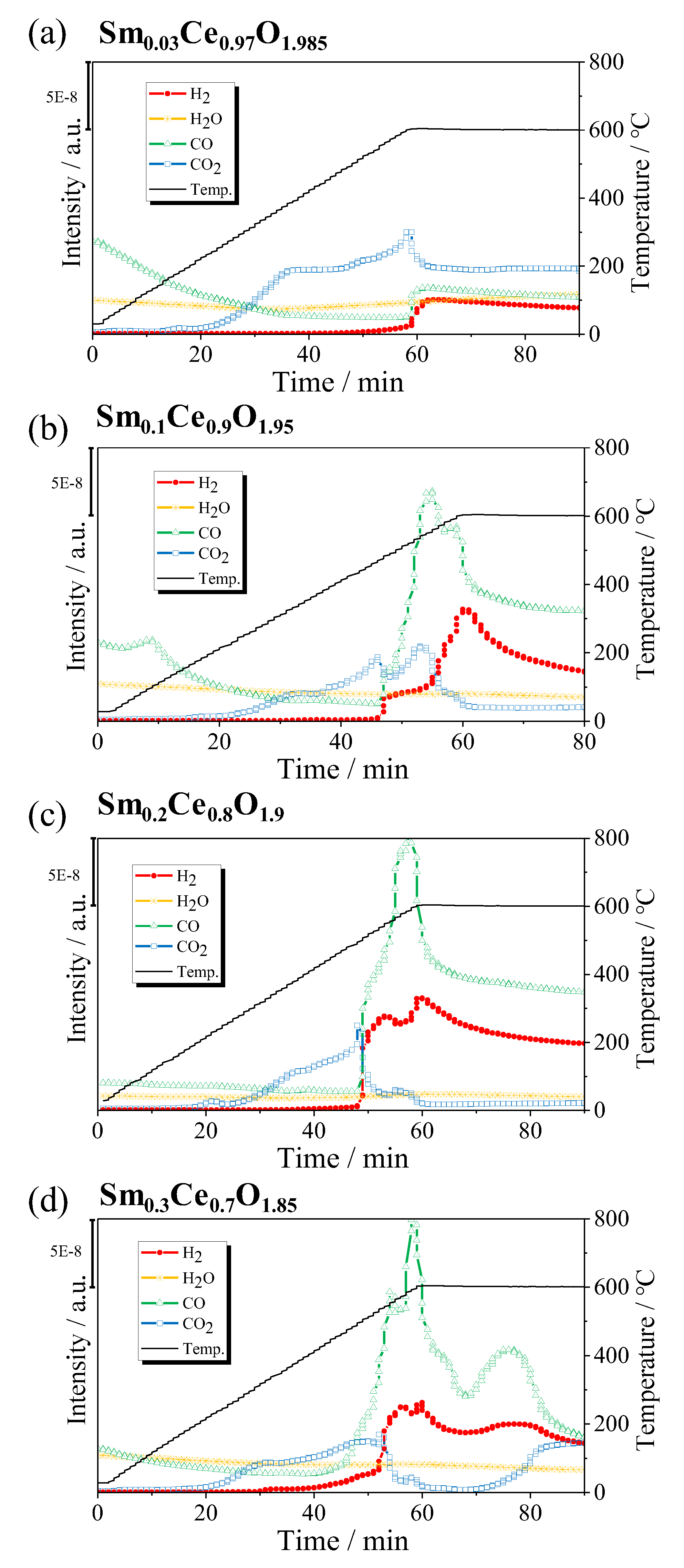 Catalysts 11 00731 g004