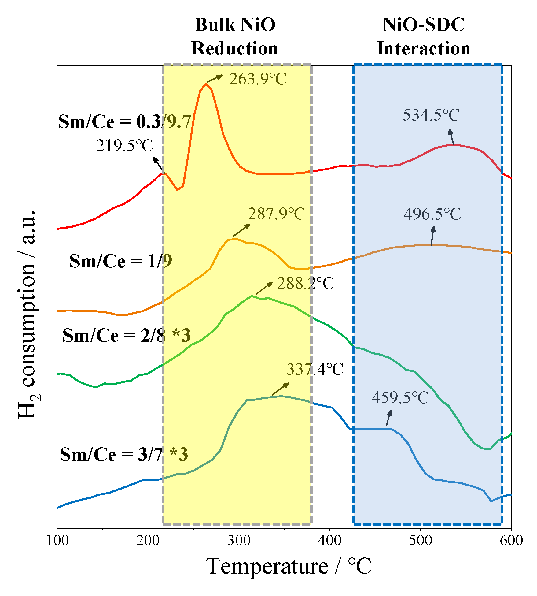 Catalysts 11 00731 g005
