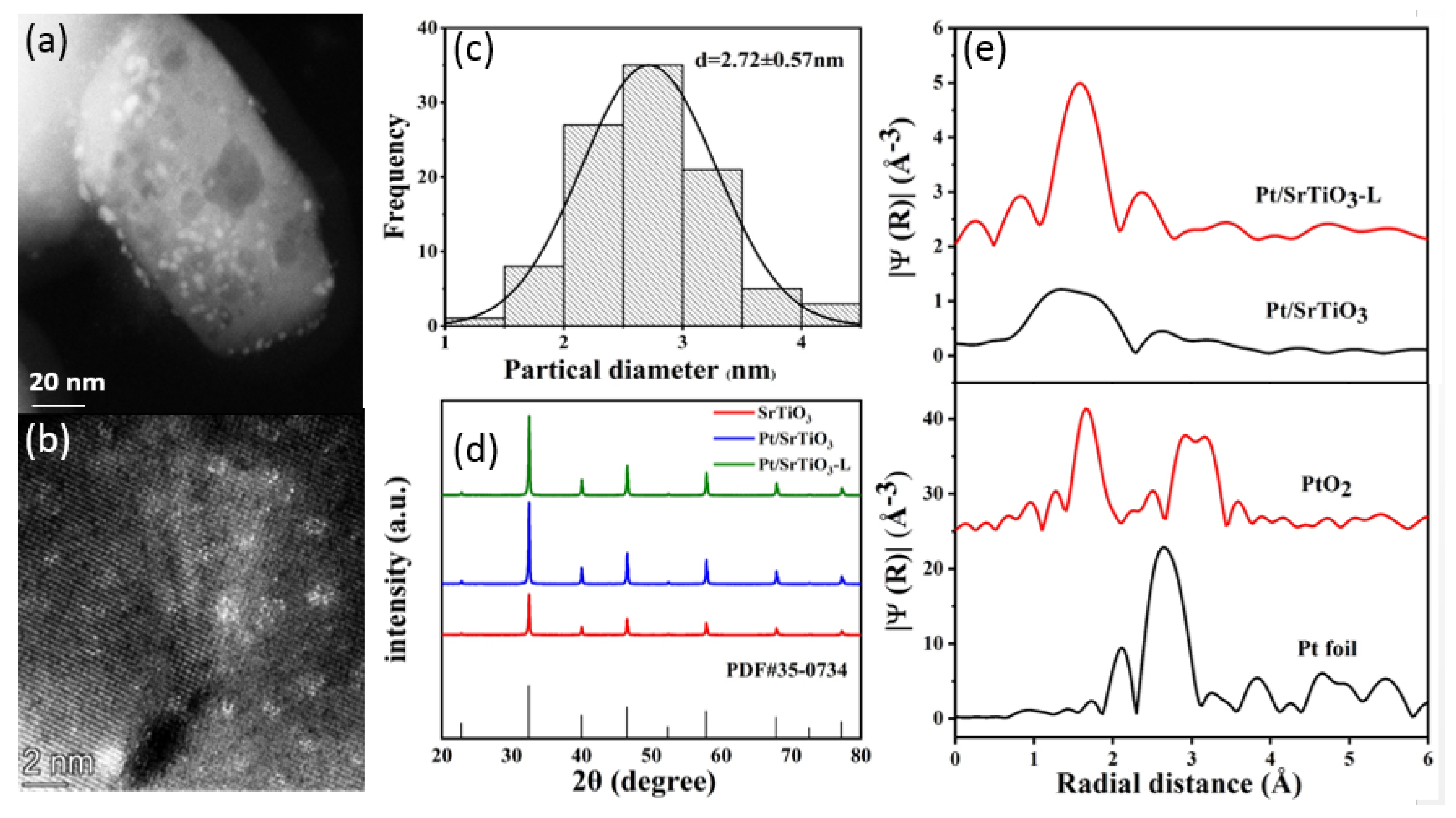 Catalysts 11 00738 g002