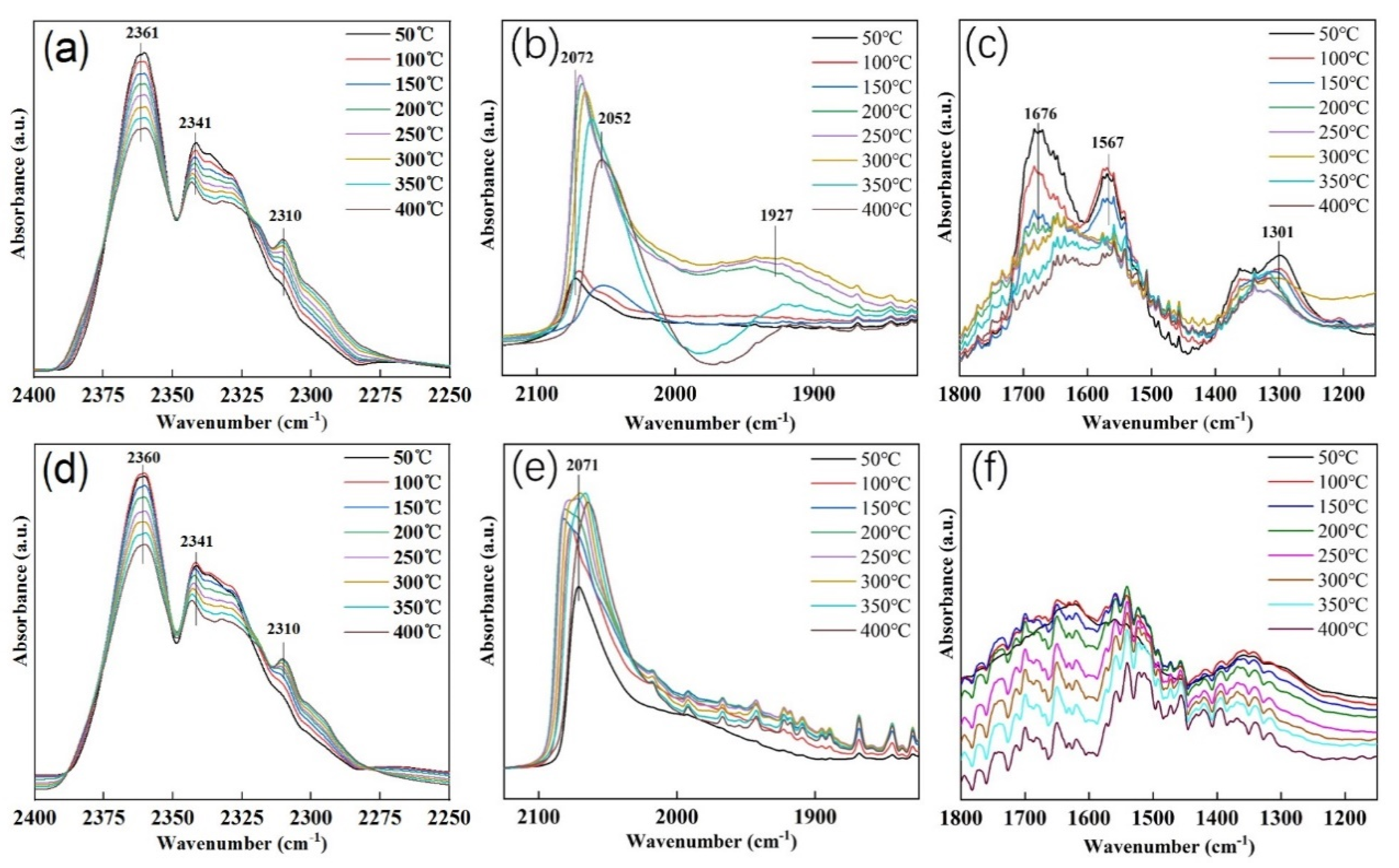 Catalysts 11 00738 g006