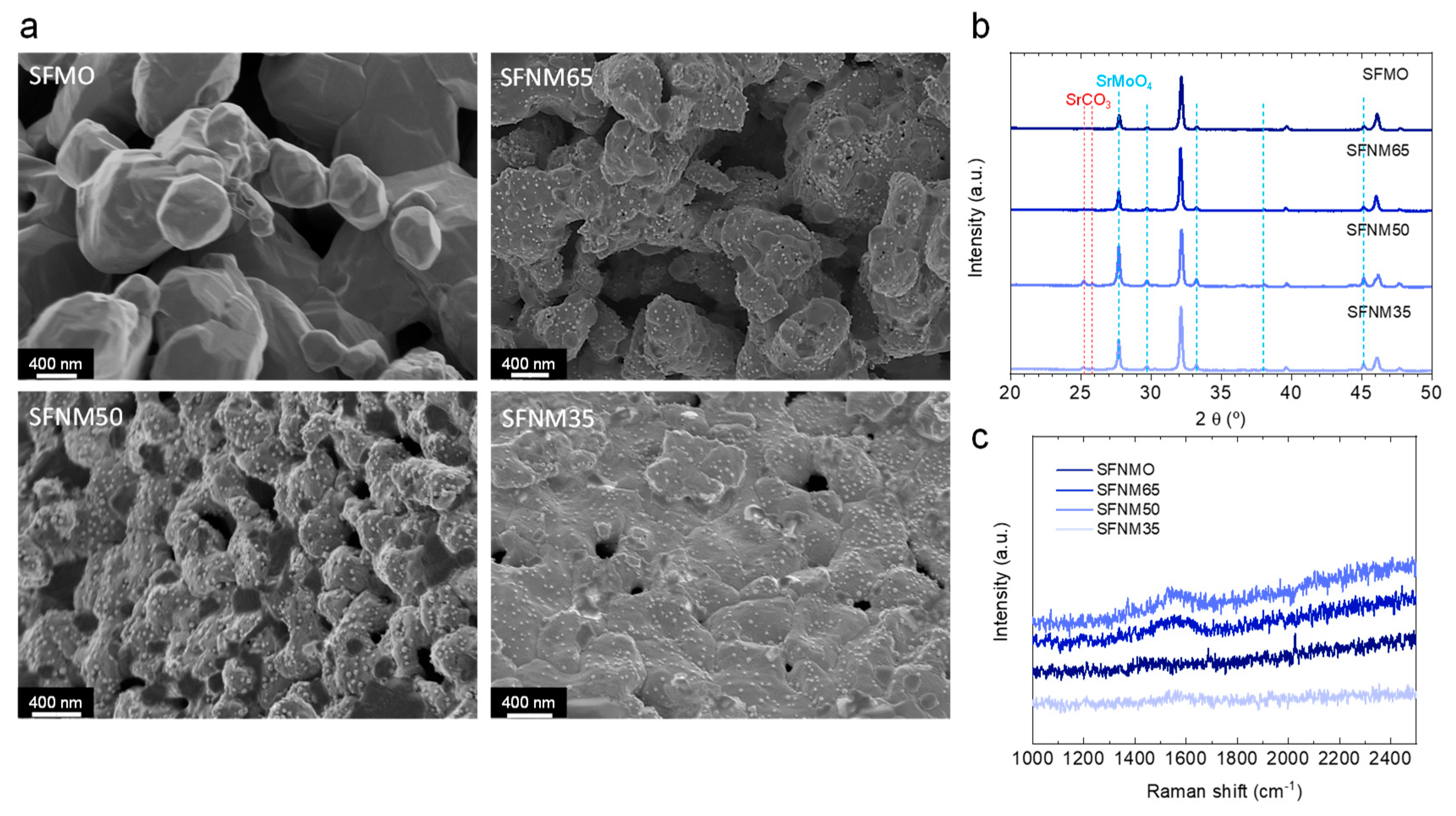 Catalysts 11 00741 g008 Catalysts 11 00741 g008
