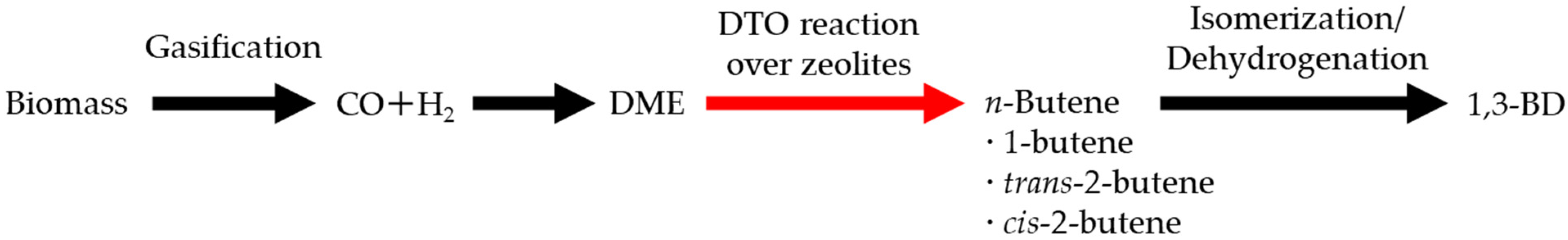 Catalysts 11 00743 g001 Catalysts 11 00743 g001