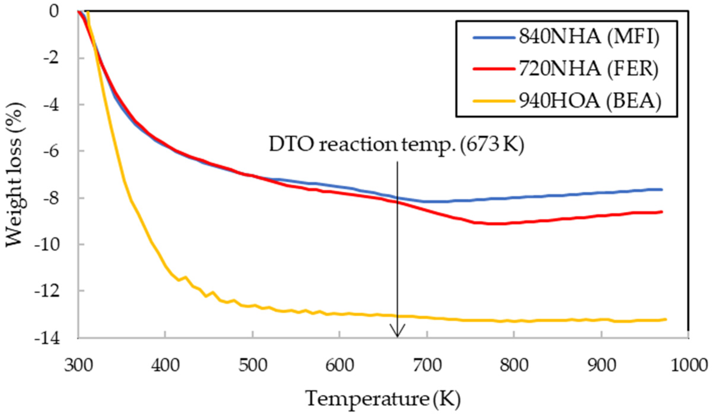 Catalysts 11 00743 g002 Catalysts 11 00743 g002