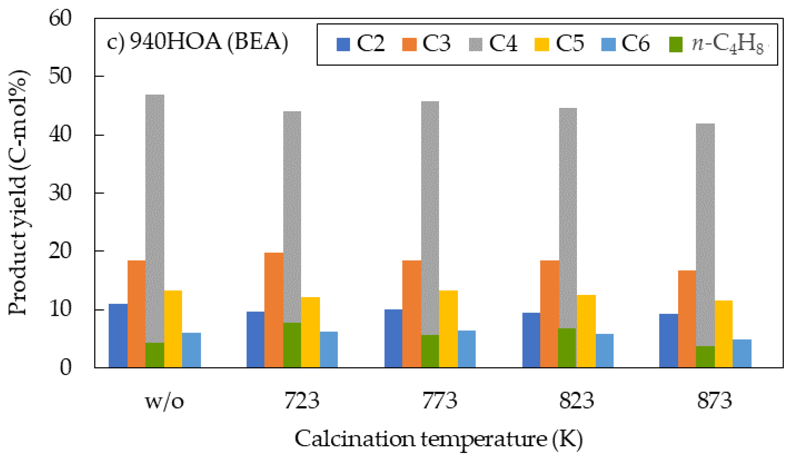 Catalysts 11 00743 g003b Catalysts 11 00743 g003b