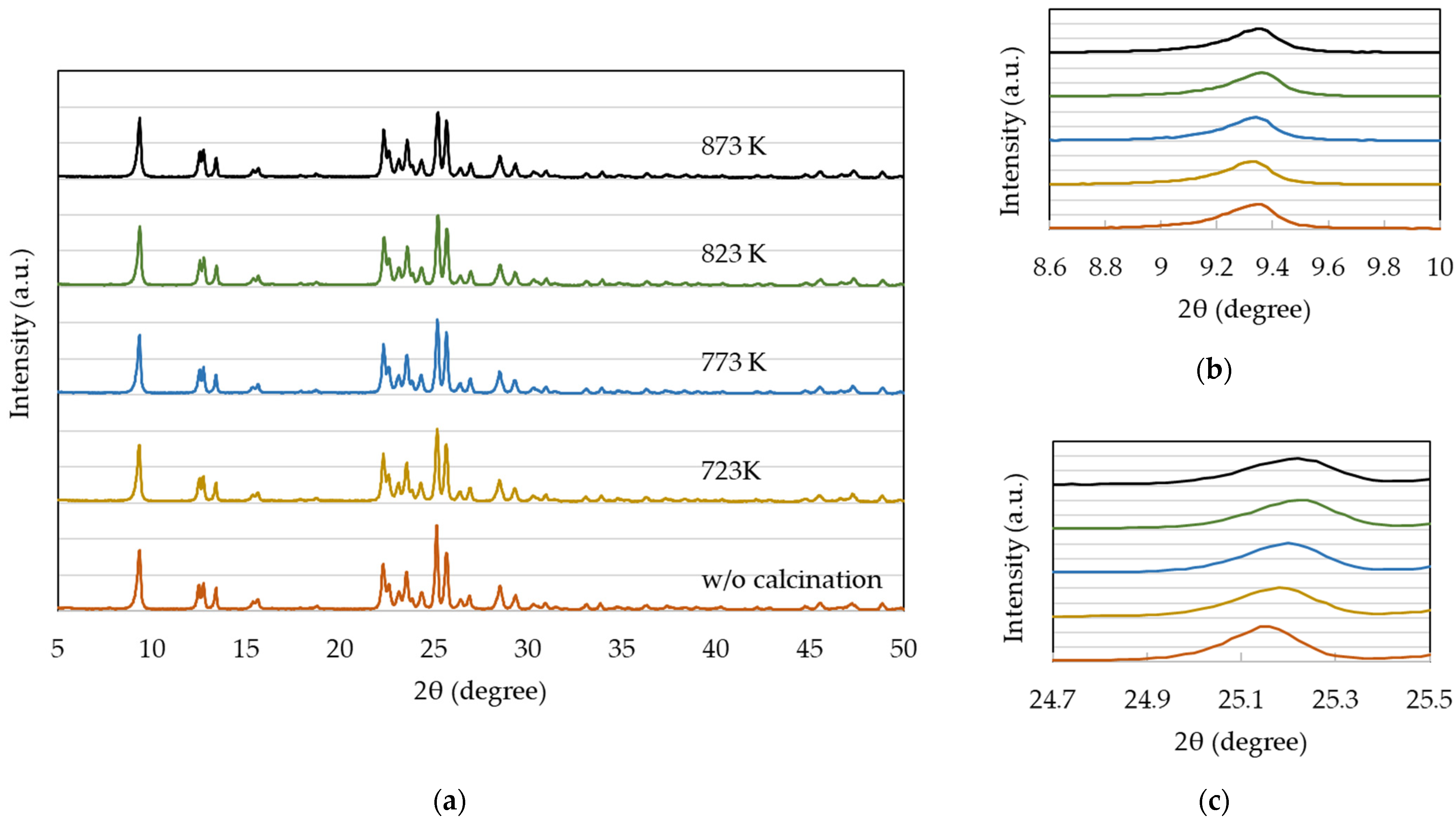 Catalysts 11 00743 g005 Catalysts 11 00743 g005