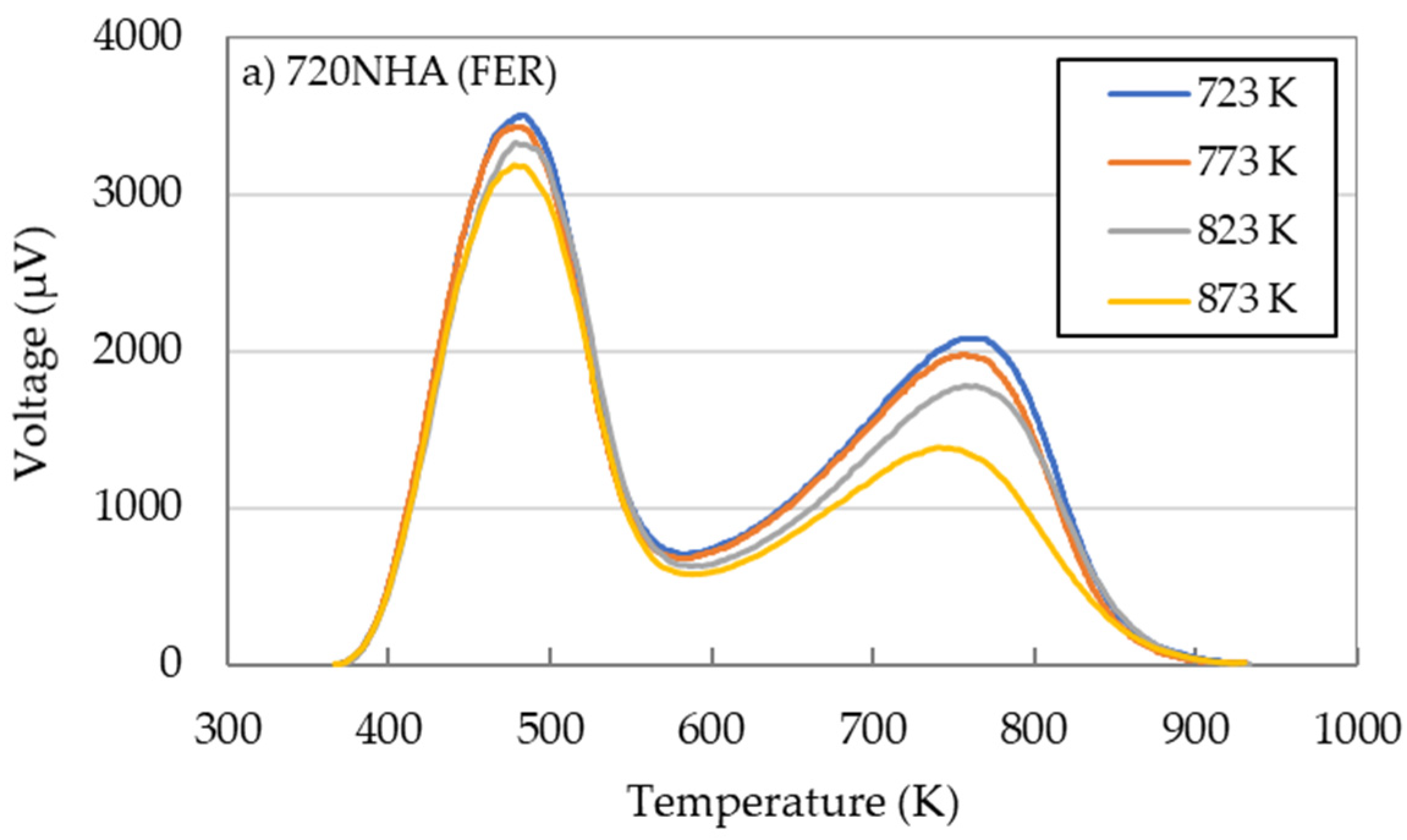 Catalysts 11 00743 g006a Catalysts 11 00743 g006a