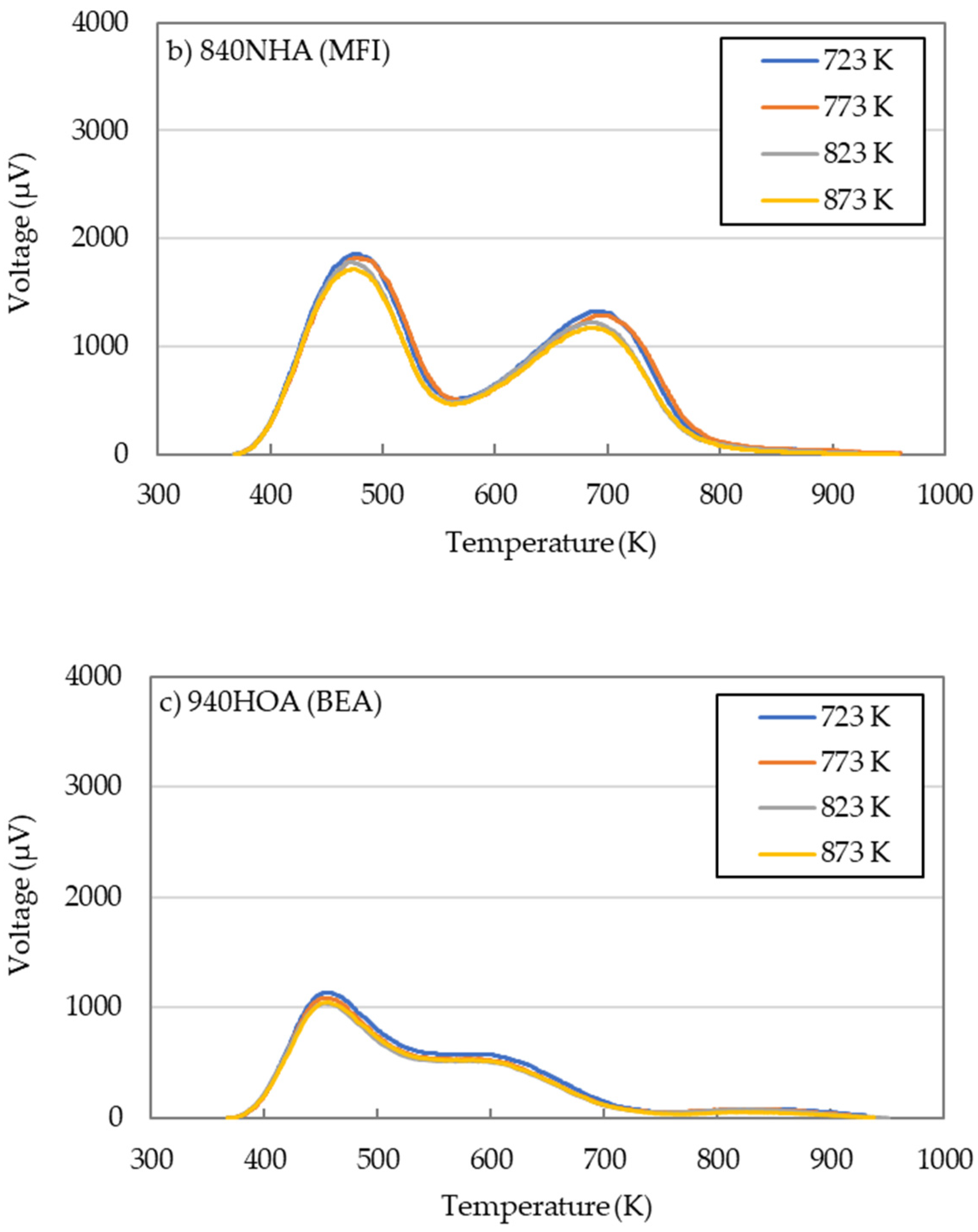 Catalysts 11 00743 g006b Catalysts 11 00743 g006b